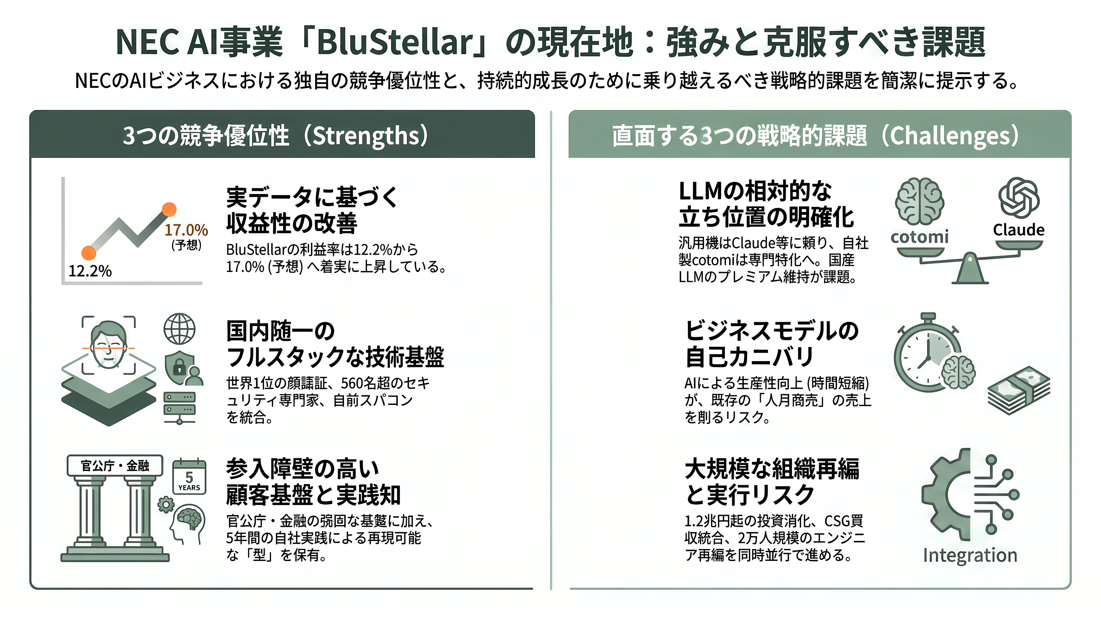 NEC（6701）のAIトランスフォーメンション共通基盤Blustellar（ブルーステラ）と独自の生成AI cotomi（コトミ）とは - 強みと課題 - 章扉