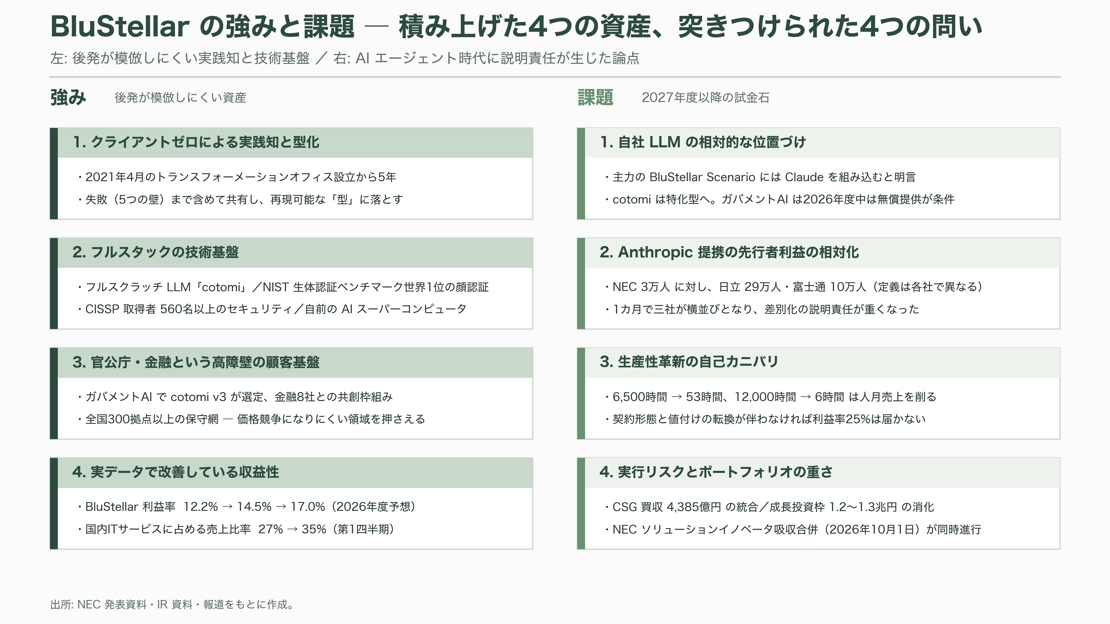 NEC（6701）のAIトランスフォーメンション共通基盤Blustellar（ブルーステラ）と独自の生成AI cotomi（コトミ）とは - 強みと課題 - 図表1