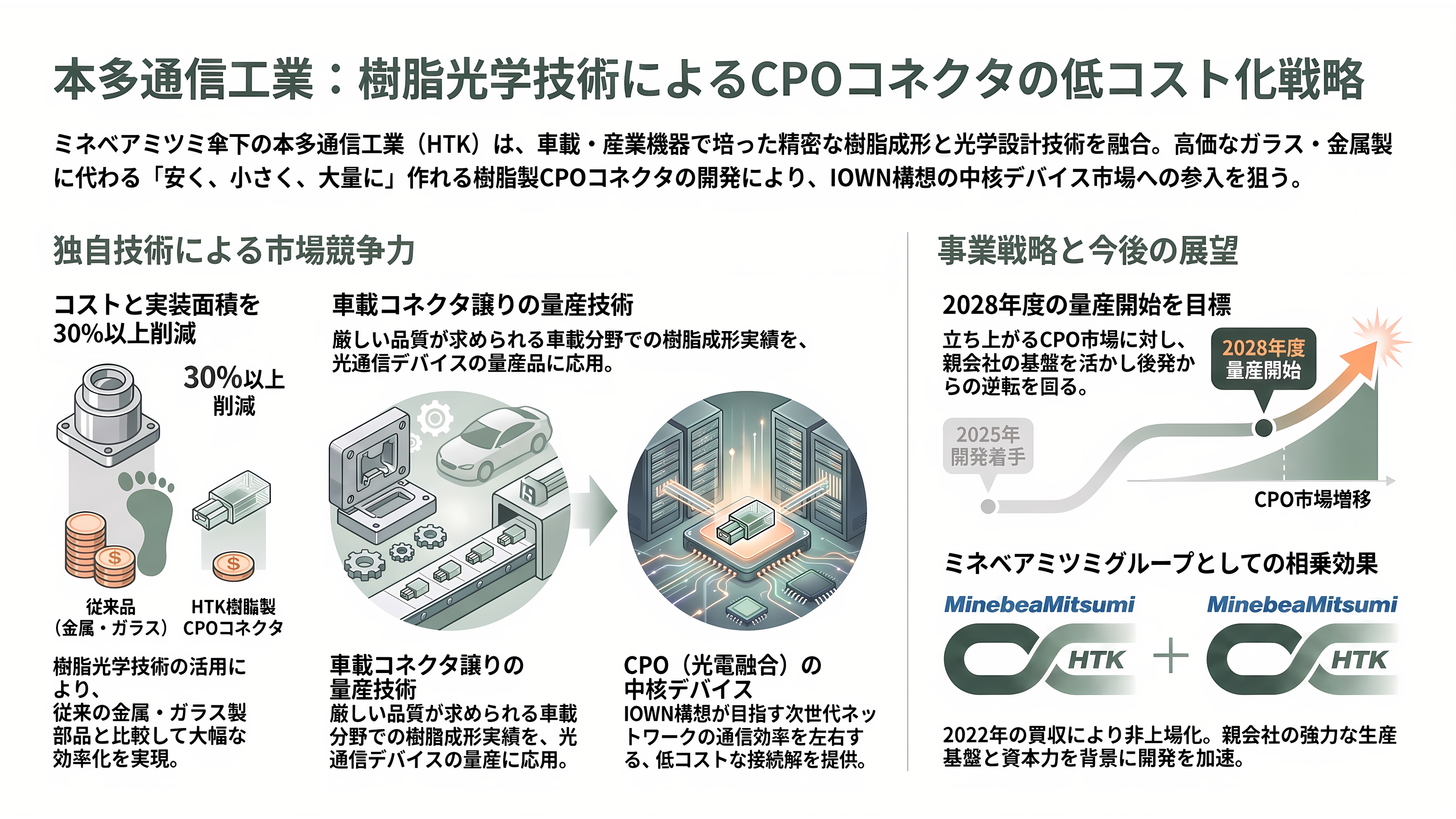 特集 NTT IOWN（アイオン）構想 光電融合プレイヤー企業 34選 - 本多通信工業——樹脂光学でCPO用コネクタのコストを3割下げる - 章扉