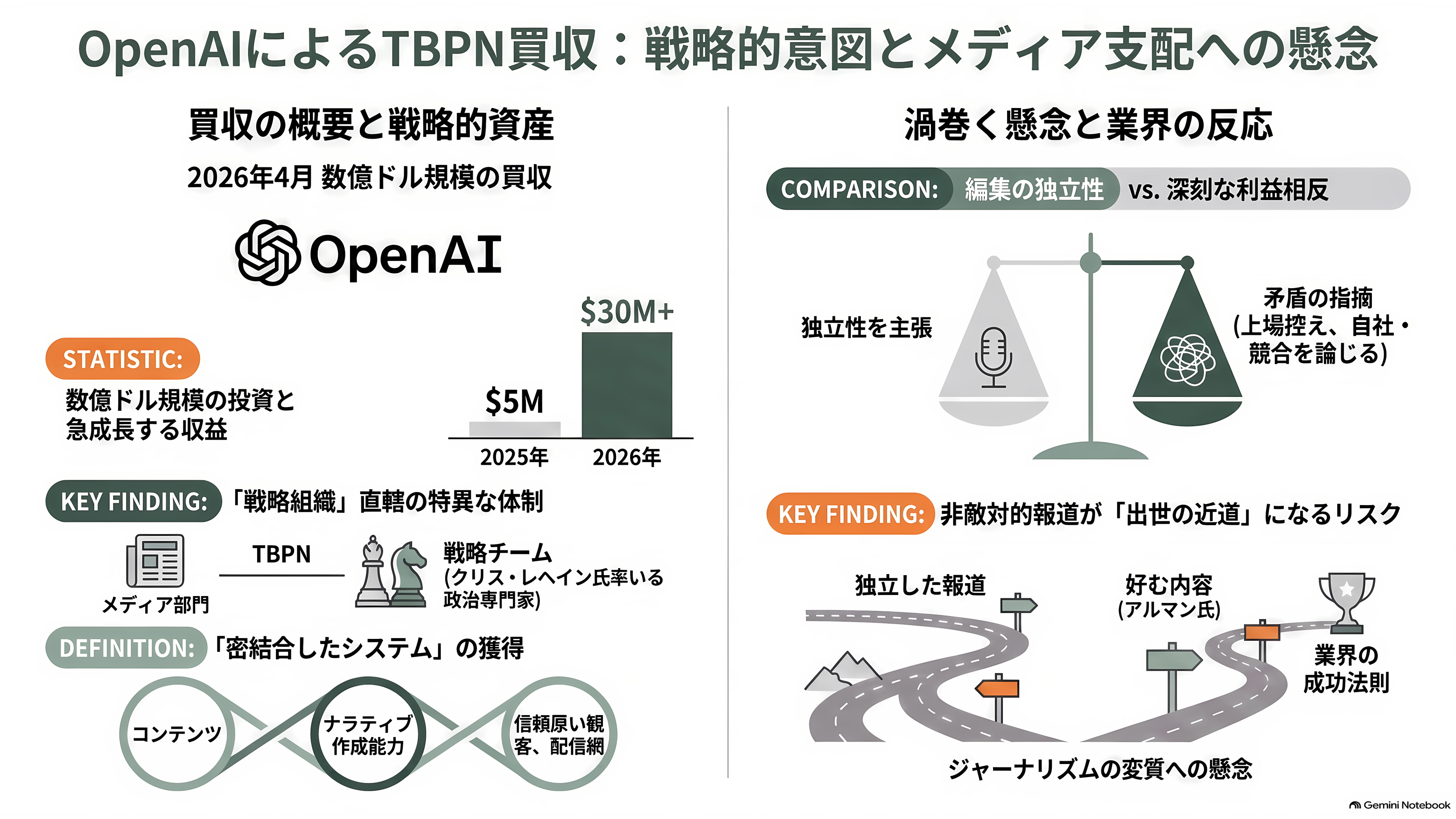 1泊75万円のスイート。超高級リゾートでのOpenAIのインフルエンサー招待イベント「サマー・クラブ(Summer Club)」が大炎上 - TBPN買収──「シリコンバレーのSportsCenter」を数億ドルで - 章扉