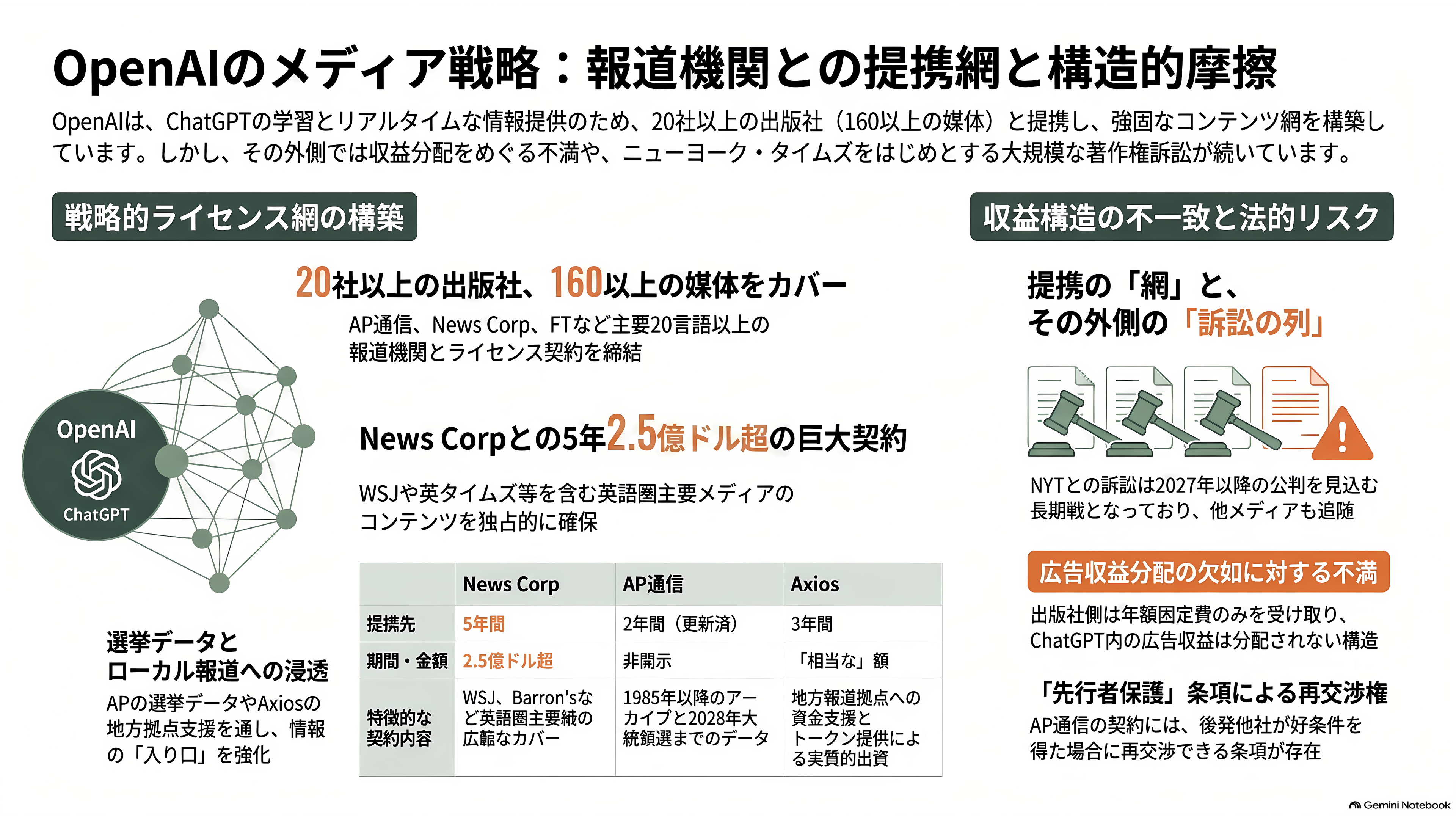 1泊75万円のスイート。超高級リゾートでのOpenAIのインフルエンサー招待イベント「サマー・クラブ(Summer Club)」が大炎上 - AP、WSJ、FT、Axios──「報道の入り口」を買い集める - 章扉