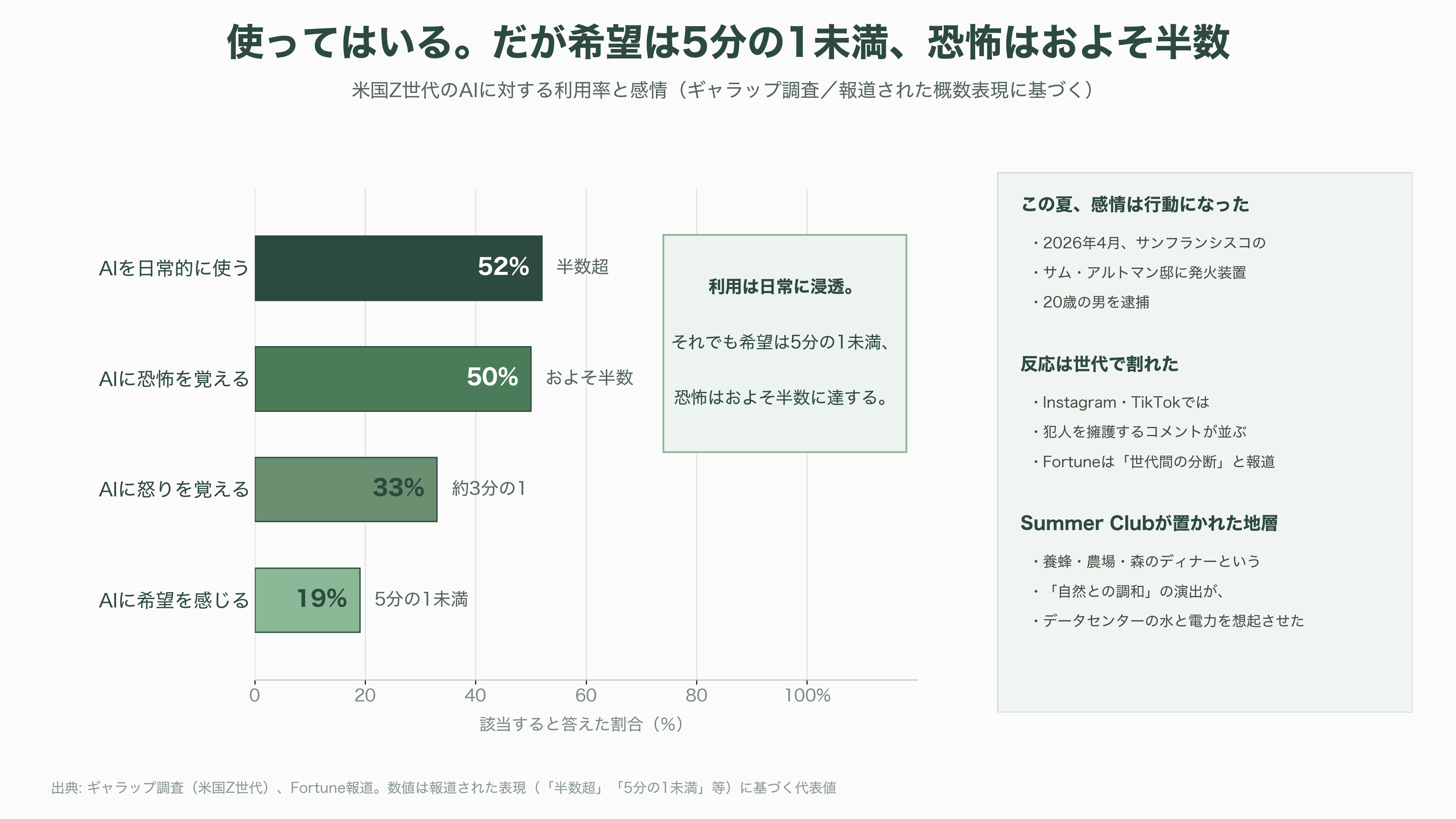 1泊75万円のスイート。超高級リゾートでのOpenAIのインフルエンサー招待イベント「サマー・クラブ(Summer Club)」が大炎上 - なぜ「自然」が最悪の舞台装置になったのか - 図表1