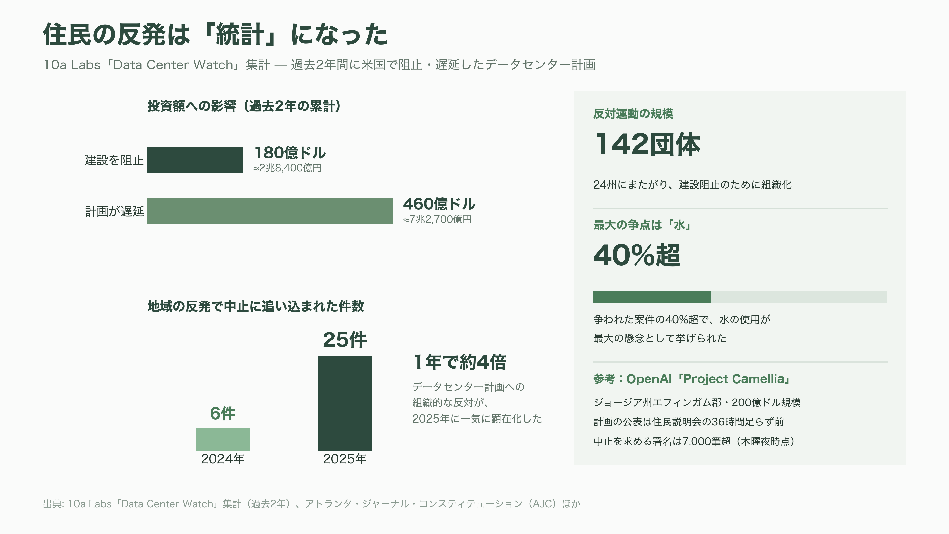 1泊75万円のスイート。超高級リゾートでのOpenAIのインフルエンサー招待イベント「サマー・クラブ(Summer Club)」が大炎上 - なぜ「自然」が最悪の舞台装置になったのか - 図表2