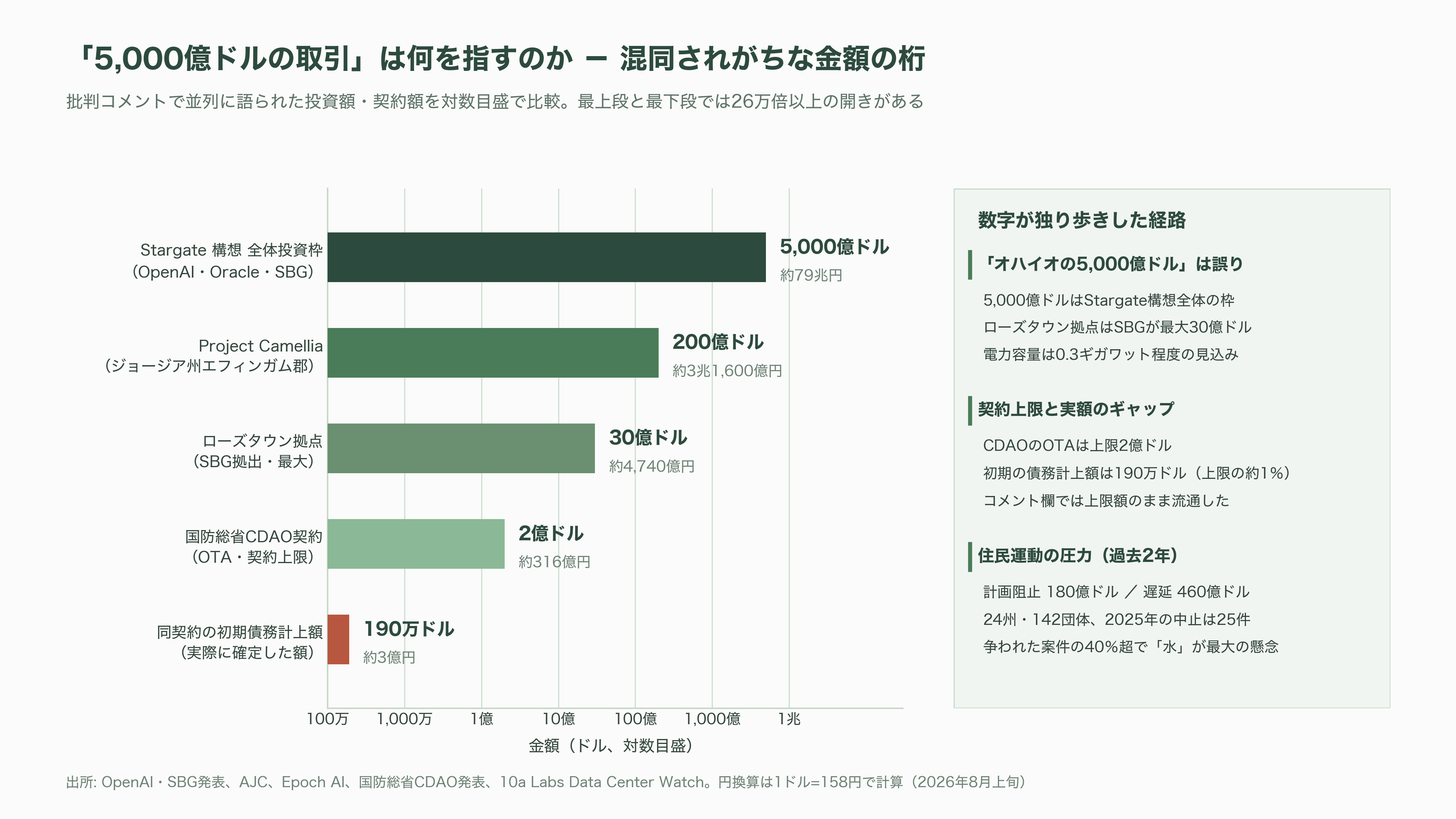 1泊75万円のスイート。超高級リゾートでのOpenAIのインフルエンサー招待イベント「サマー・クラブ(Summer Club)」が大炎上 - なぜ「自然」が最悪の舞台装置になったのか - 図表3