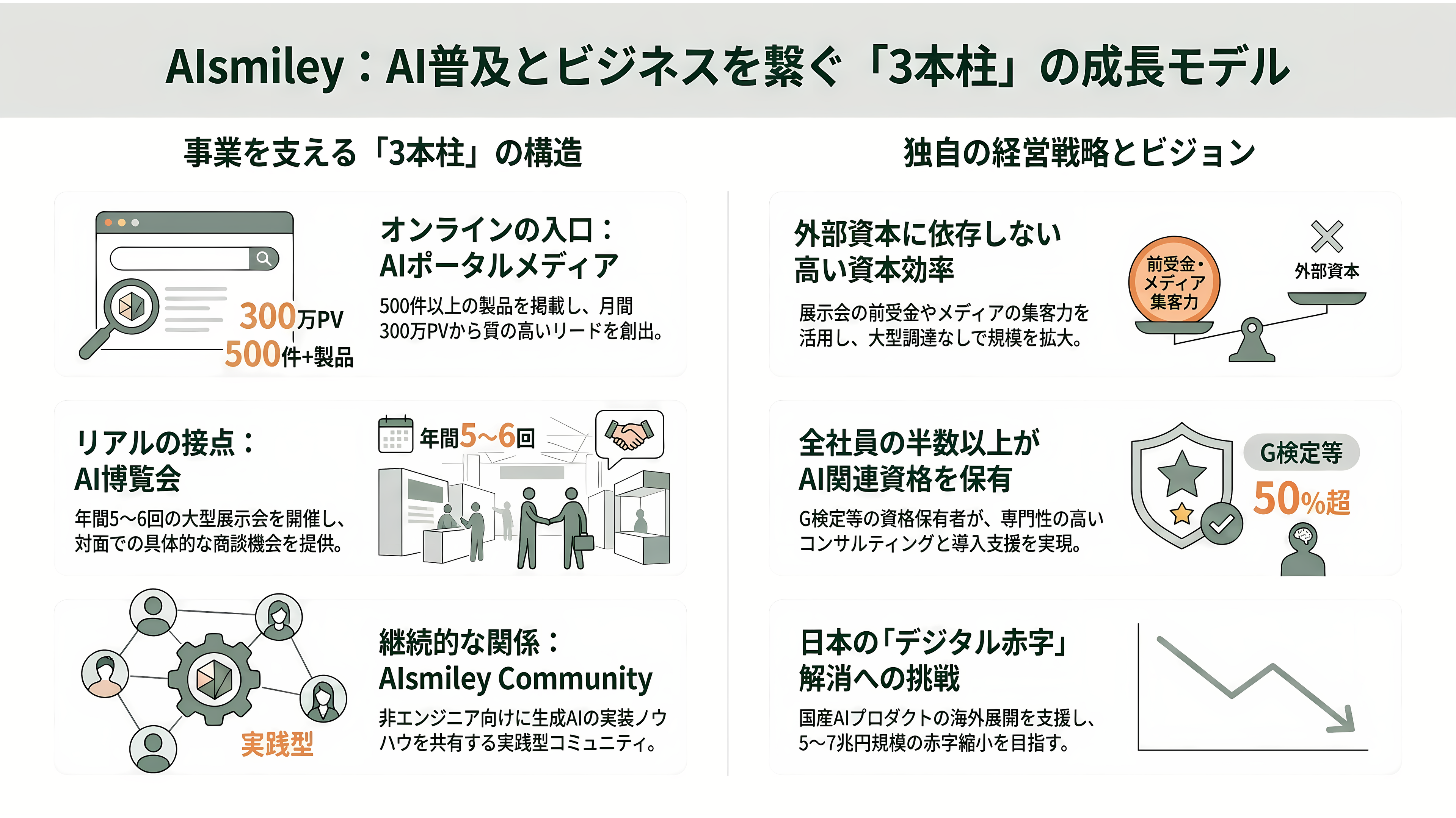 AIsmiley(アイスマイリー)、AI博覧会 Summer 2026開催。8月26日、27日の2日間、新宿住友ビル三角広場にて。100社200製品が出展、入場無料 - AIsmiley(アイスマイリー)とは - 章扉