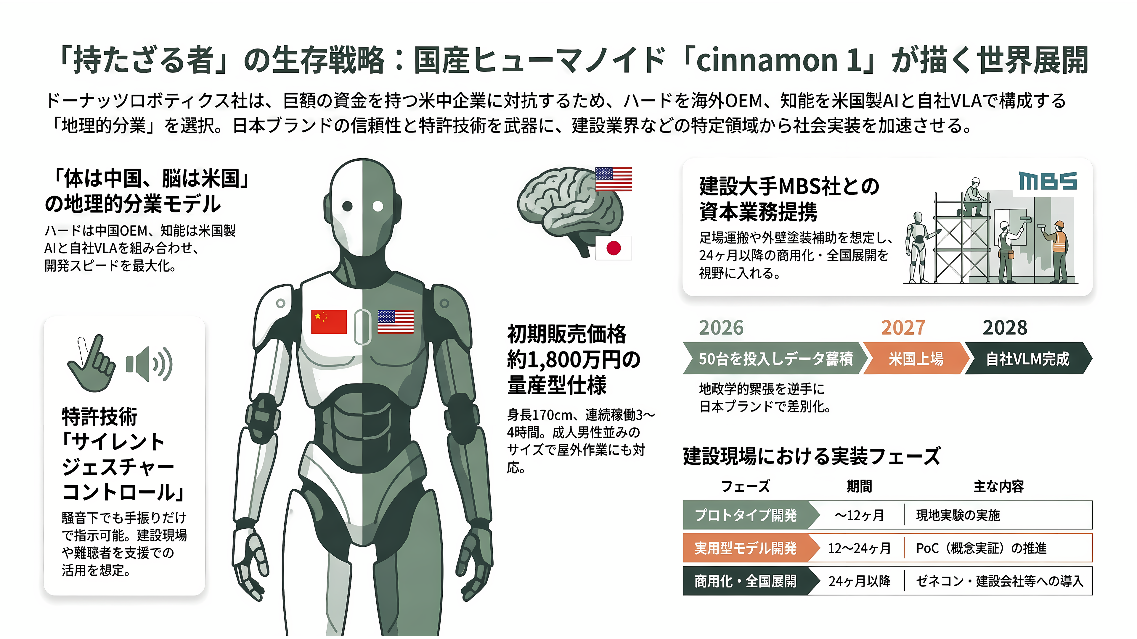 AIsmiley(アイスマイリー)、AI博覧会 Summer 2026開催。8月26日、27日の2日間、新宿住友ビル三角広場にて。100社200製品が出展、入場無料 - 出展企業 ドーナッツロボティクス ― 「持たざる者」の国産ヒューマノイド戦略 - 章扉