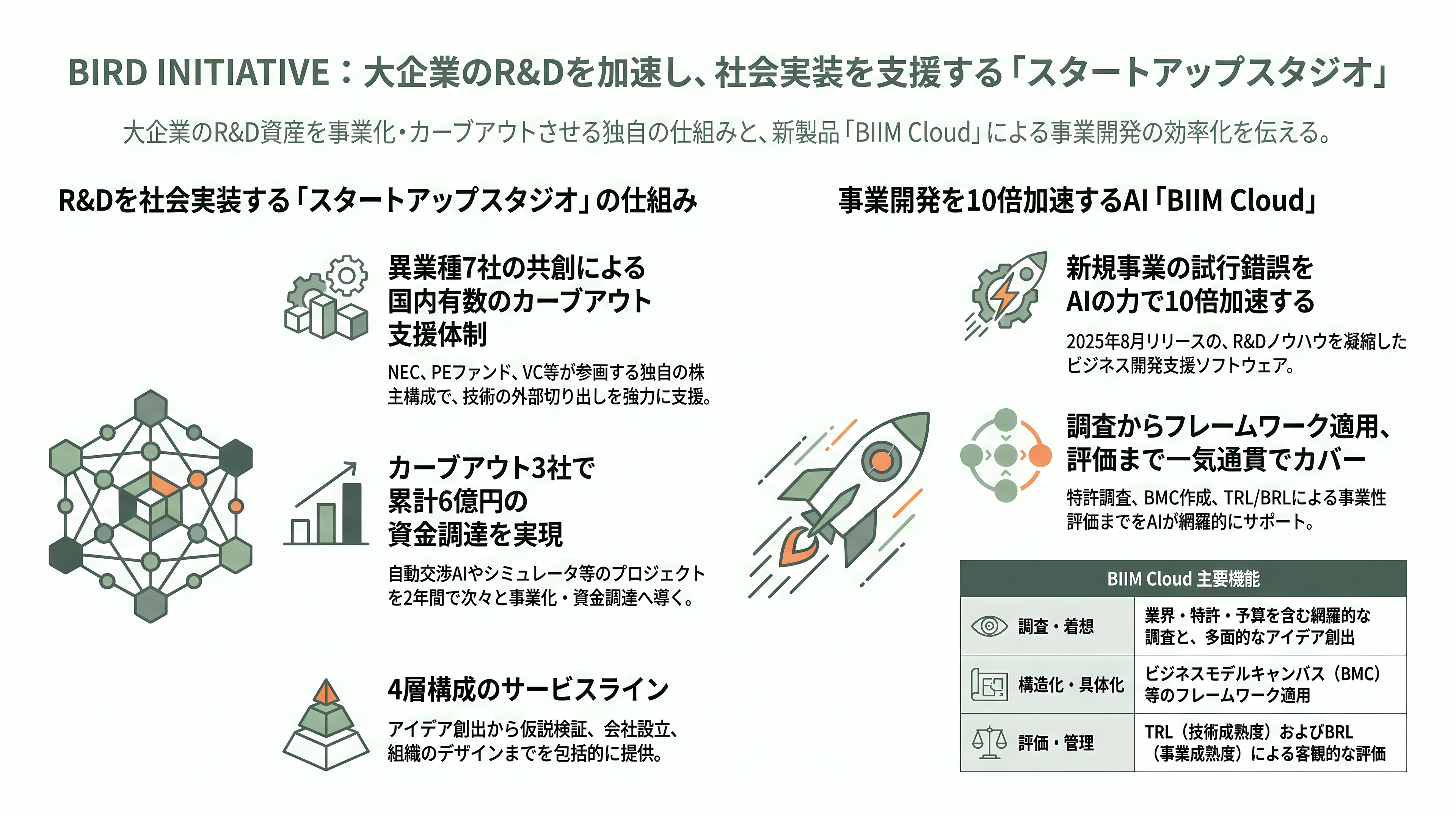 AIsmiley(アイスマイリー)、AI博覧会 Summer 2026開催。8月26日、27日の2日間、新宿住友ビル三角広場にて。100社200製品が出展、入場無料 - 出展企業 BIRD INITIATIVE ― 大企業のR&Dを外に出すスタジオ - 章扉