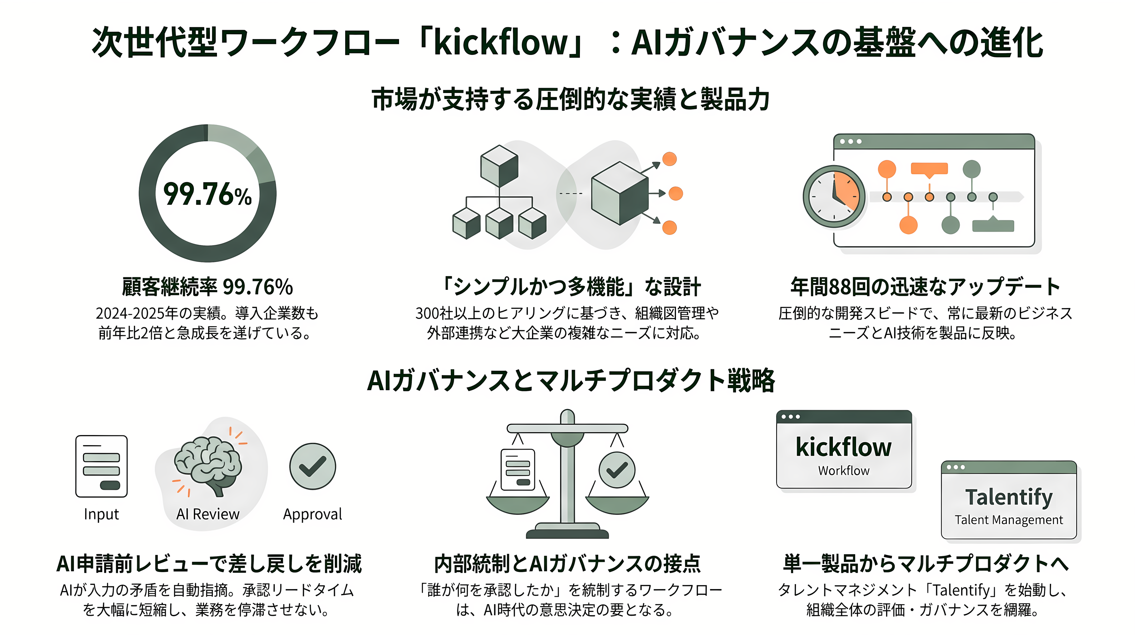 AIsmiley(アイスマイリー)、AI博覧会 Summer 2026開催。8月26日、27日の2日間、新宿住友ビル三角広場にて。100社200製品が出展、入場無料 - 出展企業 kickflow ― 稟議フローに埋め込まれるAI - 章扉