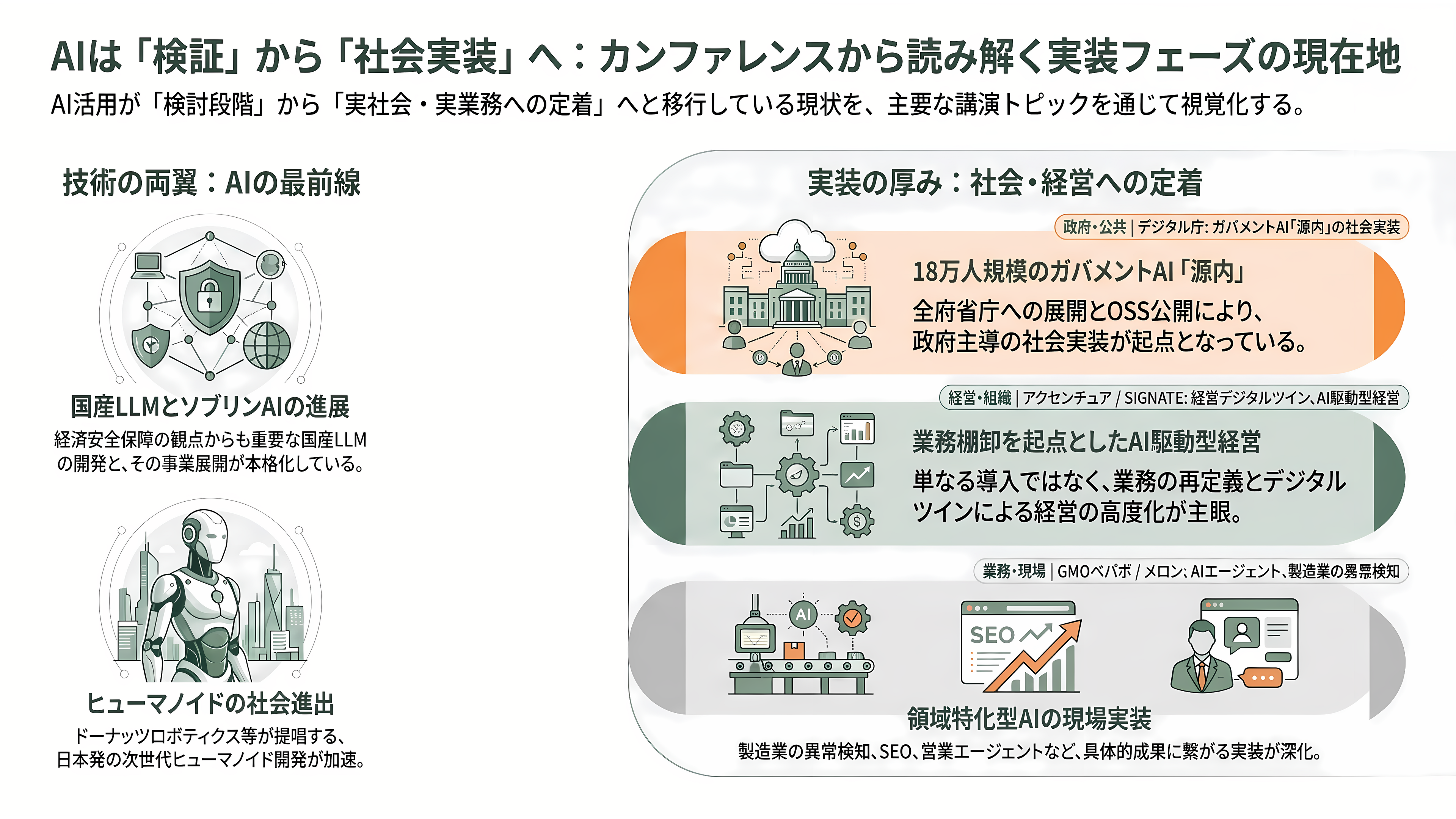 AIsmiley(アイスマイリー)、AI博覧会 Summer 2026開催。8月26日、27日の2日間、新宿住友ビル三角広場にて。100社200製品が出展、入場無料 - カンファレンス ― 40講演を貫く「実装フェーズ」への移行 - 章扉
