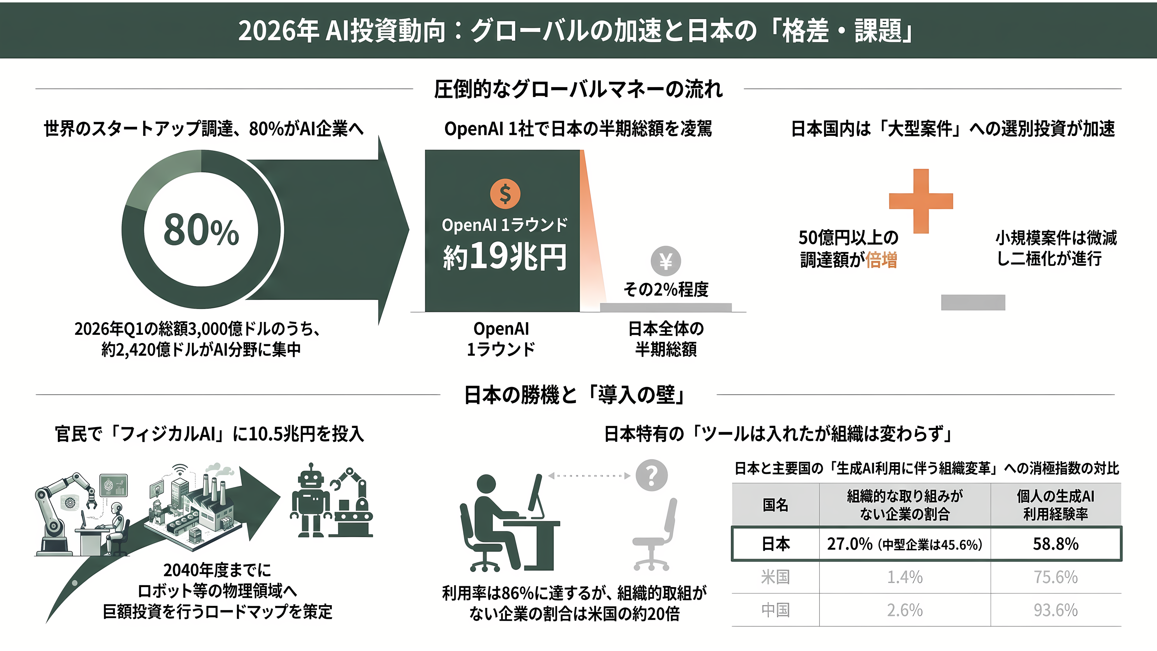 AIsmiley(アイスマイリー)、AI博覧会 Summer 2026開催。8月26日、27日の2日間、新宿住友ビル三角広場にて。100社200製品が出展、入場無料 - VC・投資家・各紙はこの市場をどう見ているか - 章扉