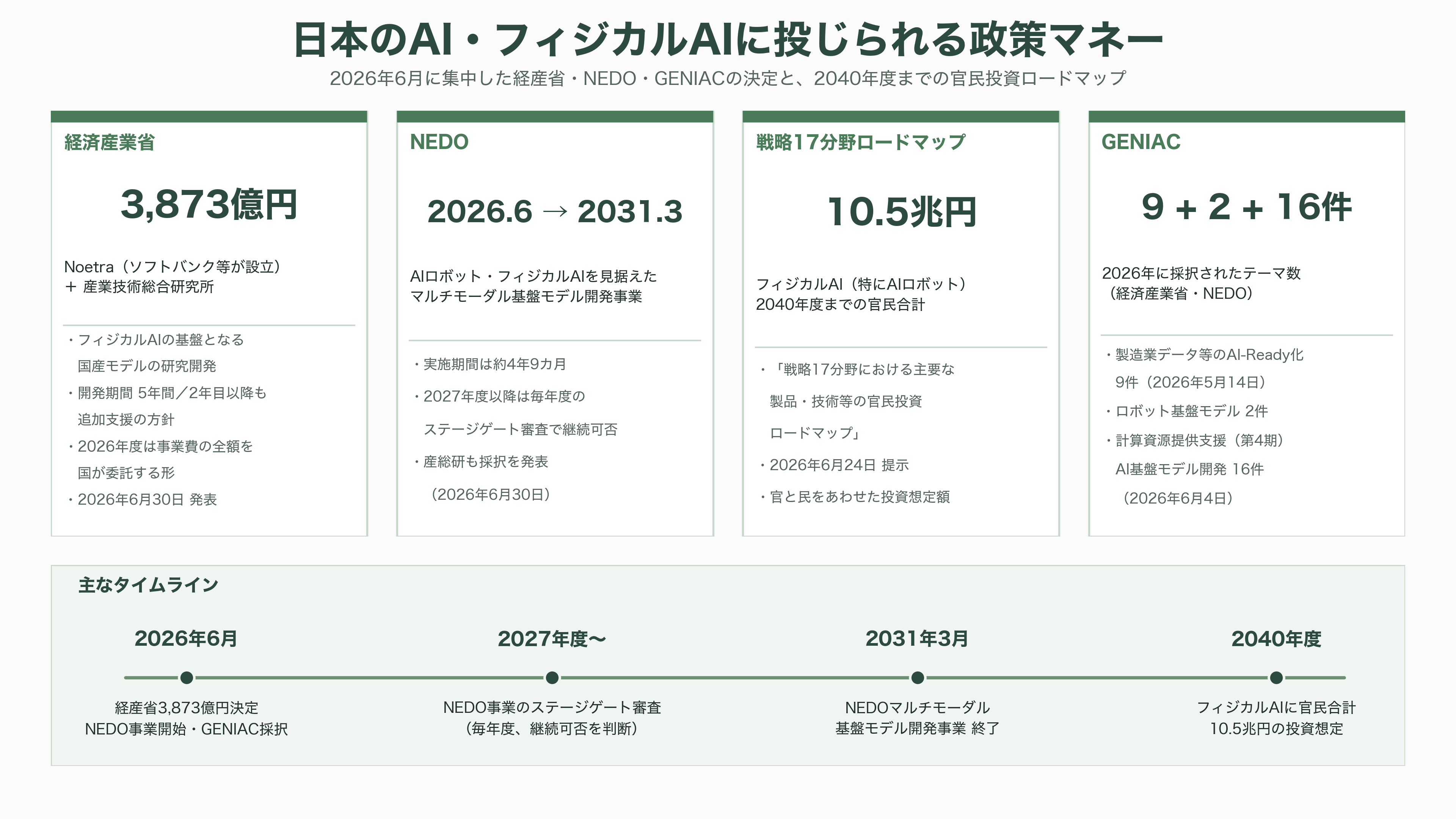 AIsmiley(アイスマイリー)、AI博覧会 Summer 2026開催。8月26日、27日の2日間、新宿住友ビル三角広場にて。100社200製品が出展、入場無料 - VC・投資家・各紙はこの市場をどう見ているか - 図表3