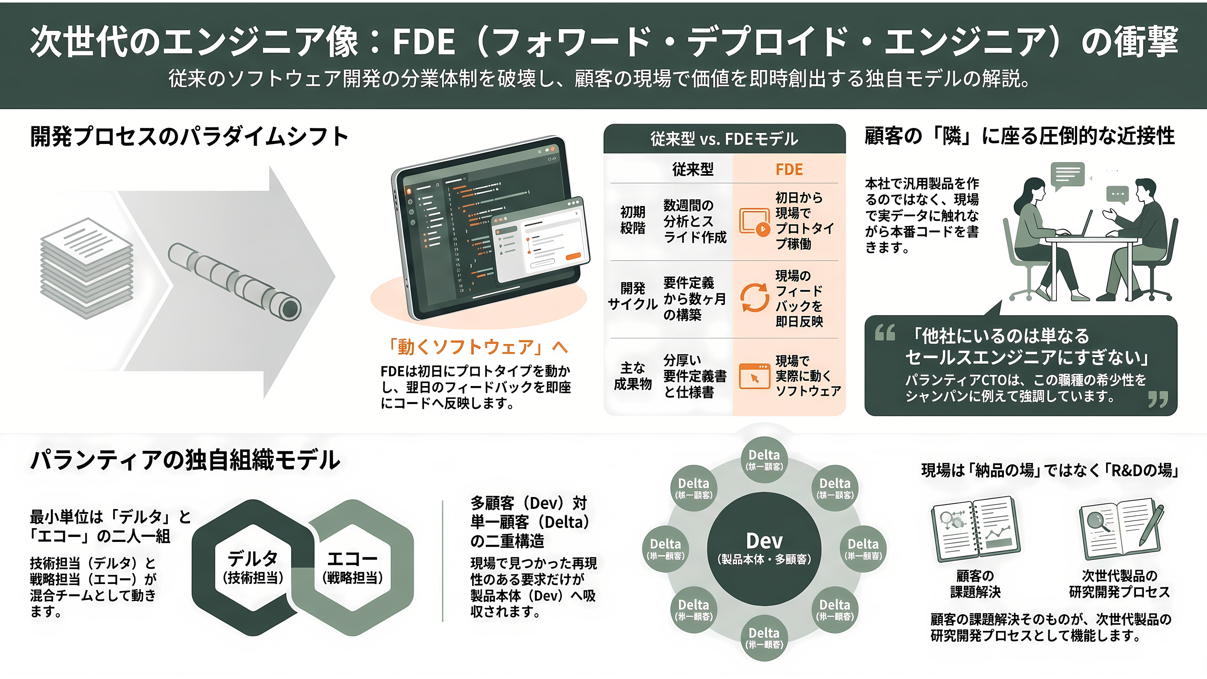 FDEモデルを確立したパランティア・テクノロジーズと共同創業者CEO Alex Karp(アレックス・カープ)。左派からも右派からも攻撃の対象となる信条を読み解く - FDE(フォワード・デプロイド・エンジニア)とは何か - 章扉