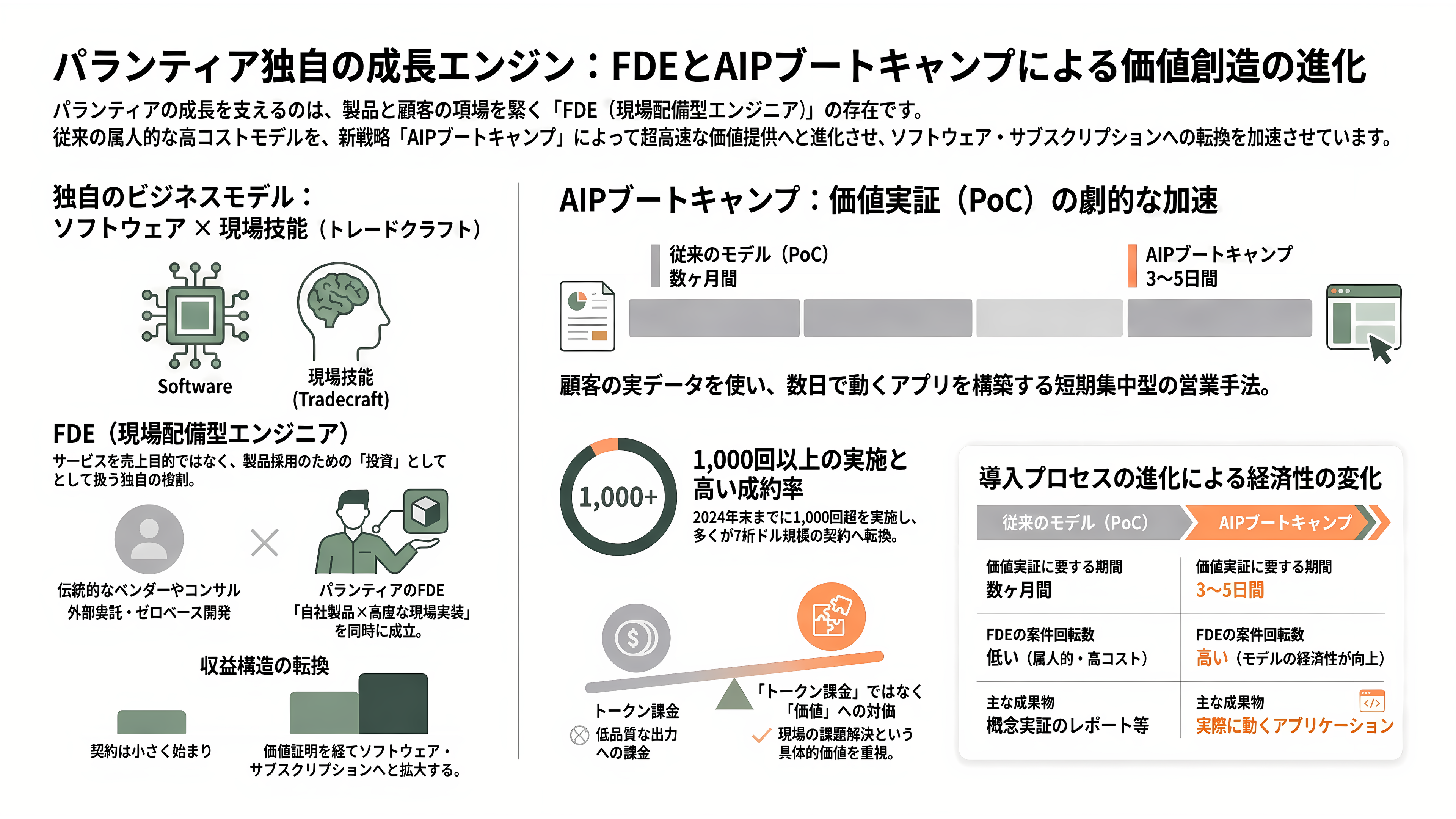 FDEモデルを確立したパランティア・テクノロジーズと共同創業者CEO Alex Karp(アレックス・カープ)。左派からも右派からも攻撃の対象となる信条を読み解く - デルタとエコー、そしてブートキャンプ——20年かけて生まれた職種 - 章扉
