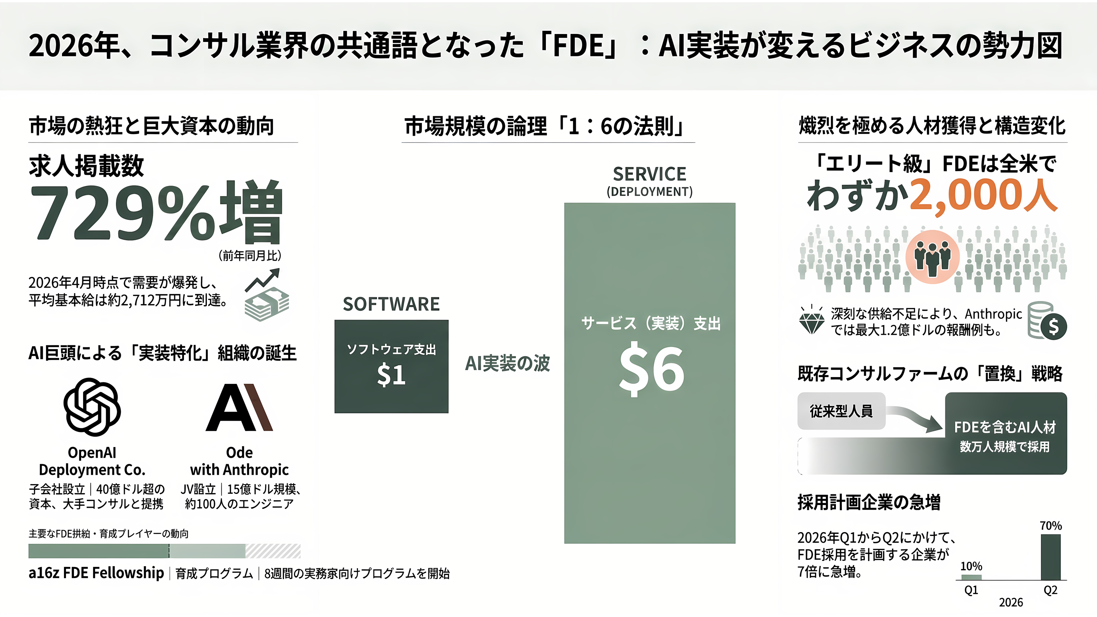 FDEモデルを確立したパランティア・テクノロジーズと共同創業者CEO Alex Karp(アレックス・カープ)。左派からも右派からも攻撃の対象となる信条を読み解く - 2026年、FDEはコンサル業界の共通語になった - 章扉