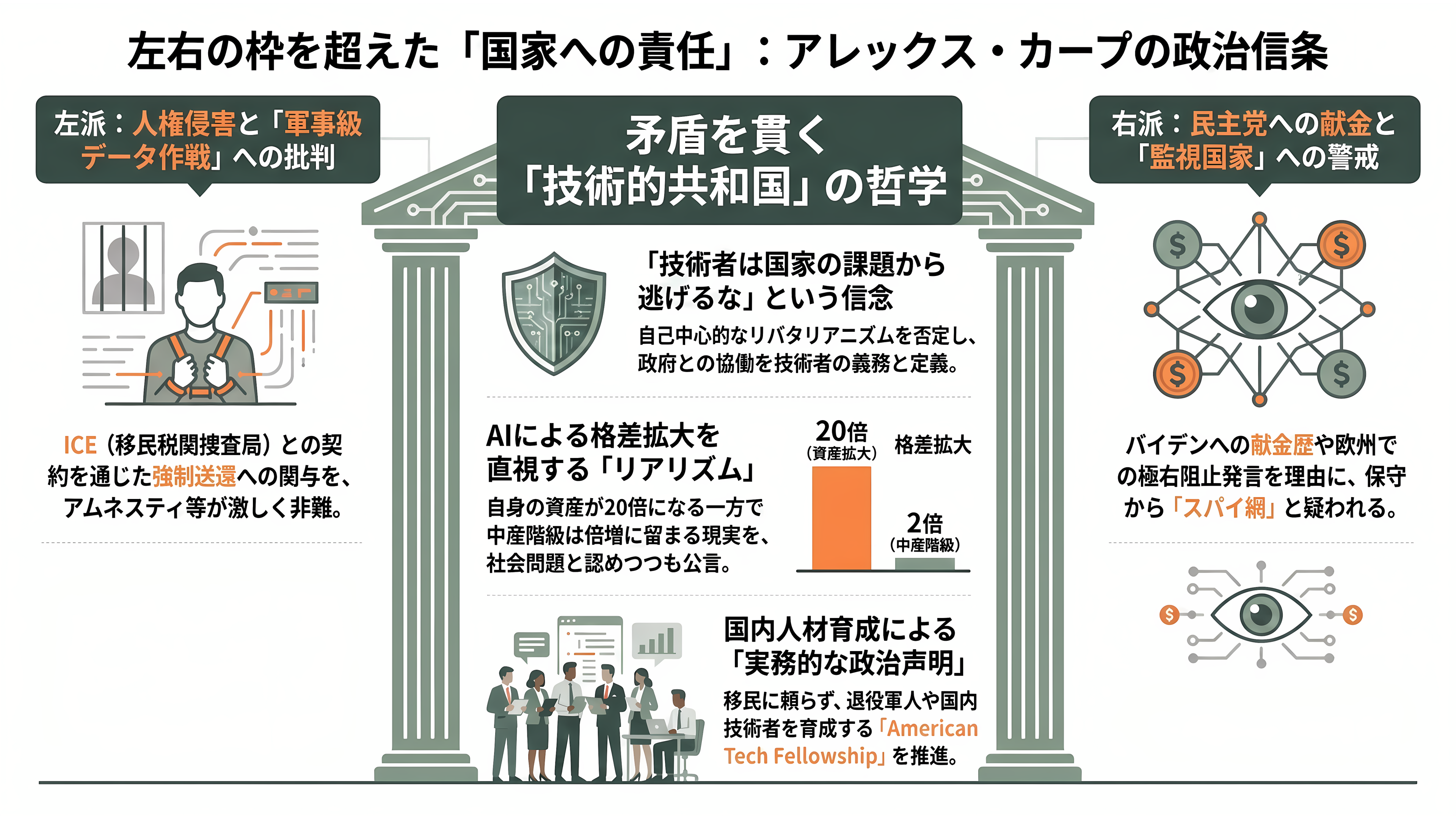 FDEモデルを確立したパランティア・テクノロジーズと共同創業者CEO Alex Karp(アレックス・カープ)。左派からも右派からも攻撃の対象となる信条を読み解く - 左派か右派か——カープの政治信条を読み解く - 章扉