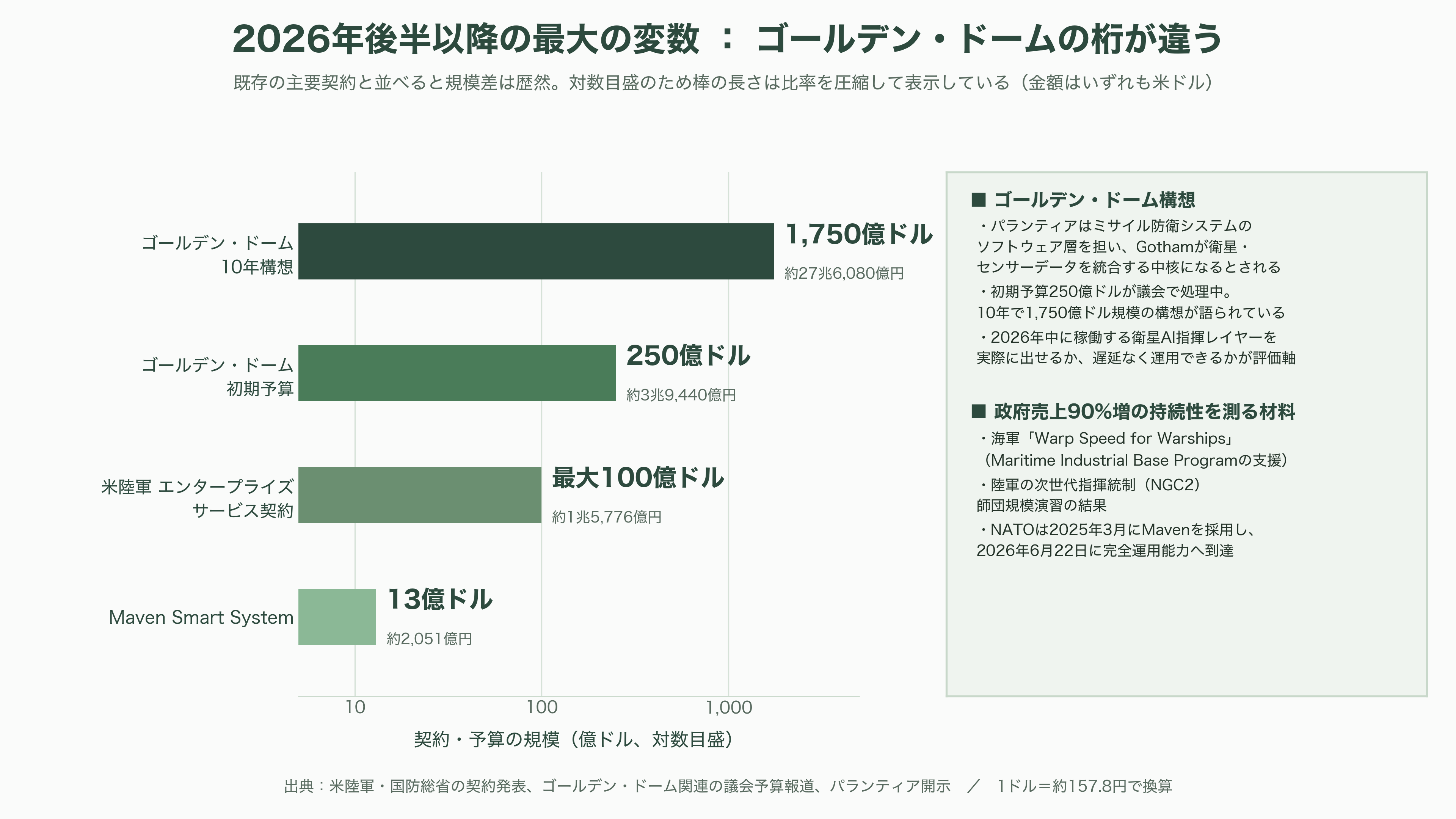 FDEモデルを確立したパランティア・テクノロジーズと共同創業者CEO Alex Karp(アレックス・カープ)。左派からも右派からも攻撃の対象となる信条を読み解く - 今後の注目カレンダー——いつ、何が動くか - 図表1