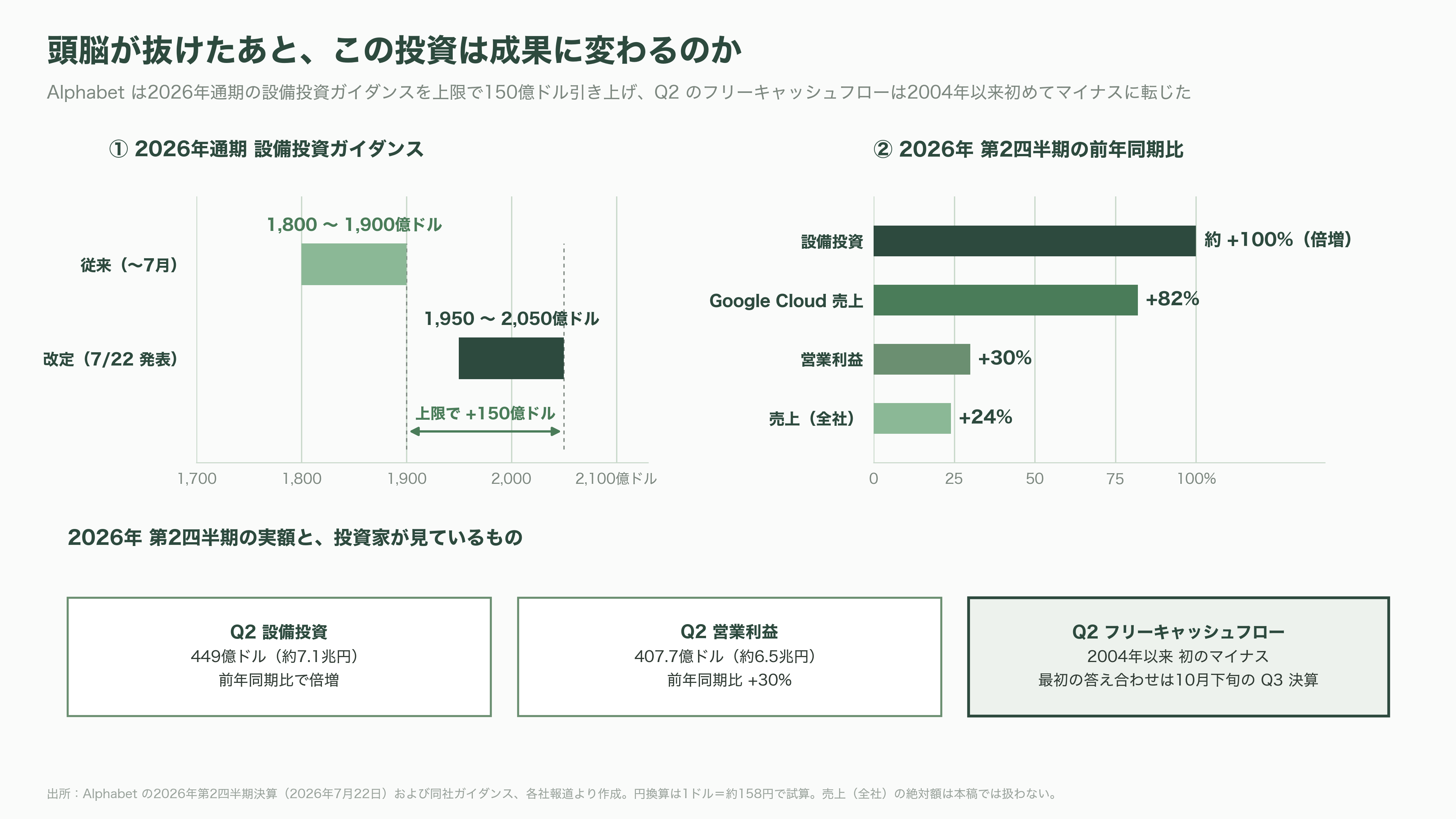 ノーベル化学賞受賞、イギリス王室から騎士爵叙勲の天才、Google DeepMind CEO Demis Hassabis(デミス・ハサビス)氏、CEOを退任 - 今後、いつ何が「計測」されるのか - 図表1
