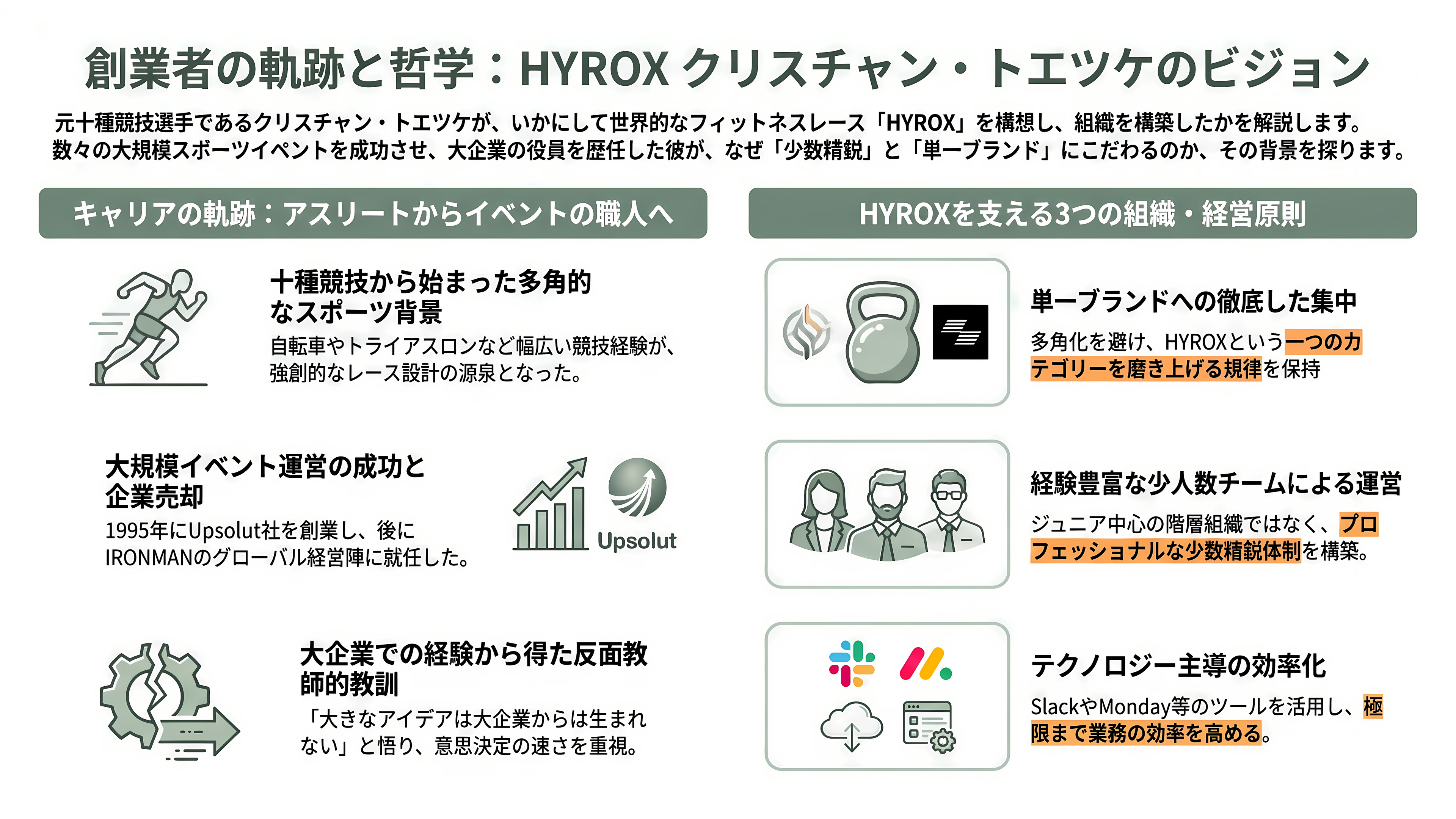 フィットネスレースHYROX(ハイロックス)、LVMHのPEファンド L Catterton(Lキャタルトン)が出資に向けて交渉中 - 創業者クリスチャン・トエツケ——十種競技の選手から、マス参加型イベントの職人へ - 章扉