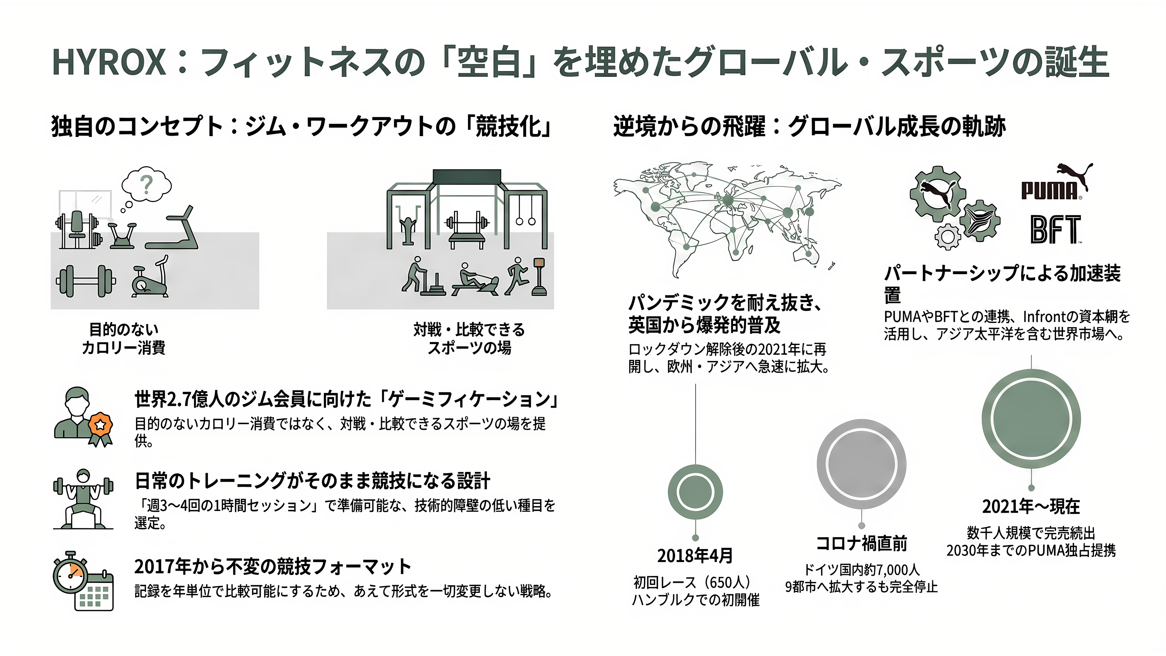 フィットネスレースHYROX(ハイロックス)、LVMHのPEファンド L Catterton(Lキャタルトン)が出資に向けて交渉中 - 創業秘話——五輪招致の敗北が生んだ「ジムのマラソン」 - 章扉