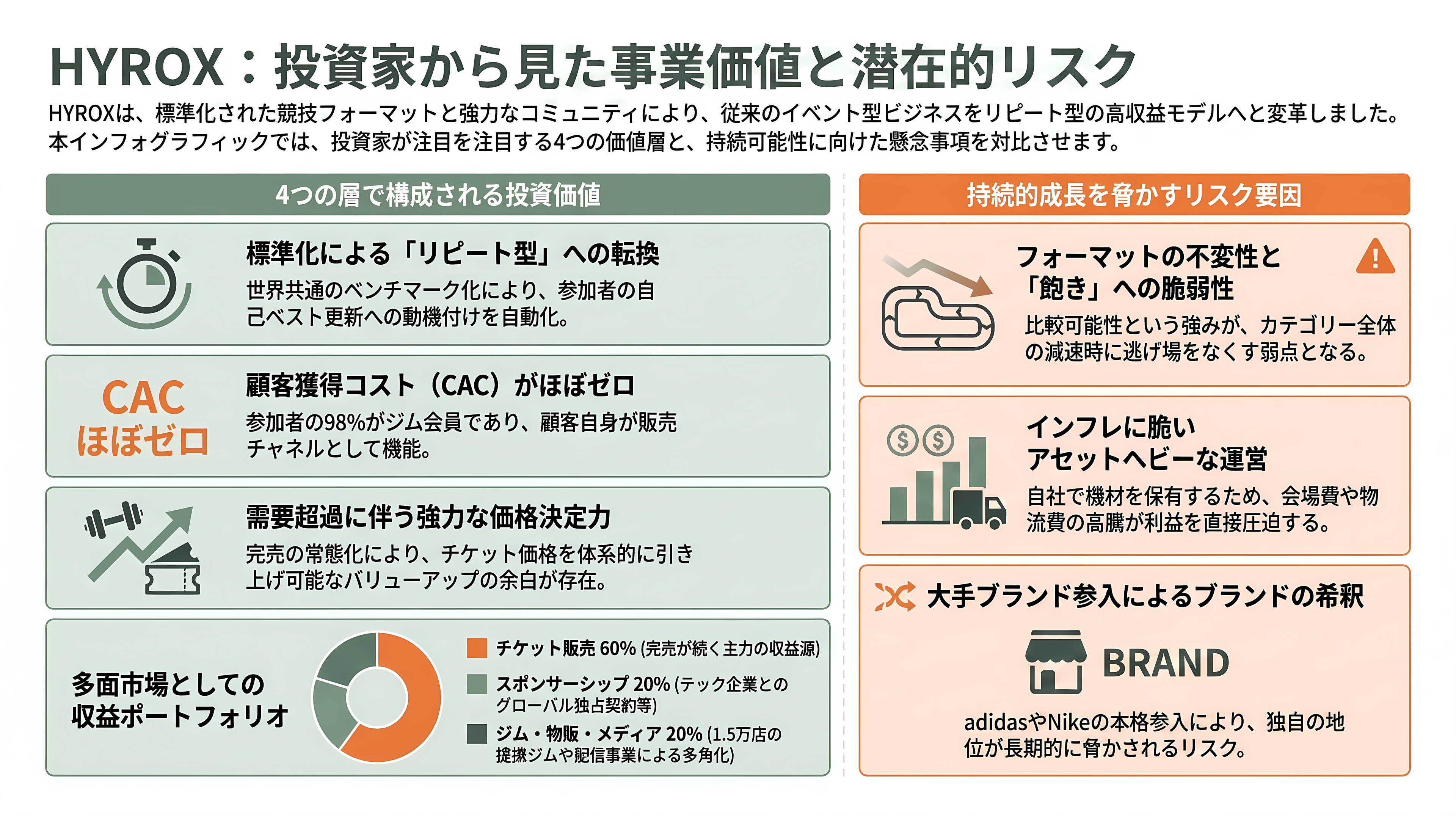 フィットネスレースHYROX(ハイロックス)、LVMHのPEファンド L Catterton(Lキャタルトン)が出資に向けて交渉中 - 投資家はHYROXの何を買うのか——強みと価値、そしてリスク - 章扉