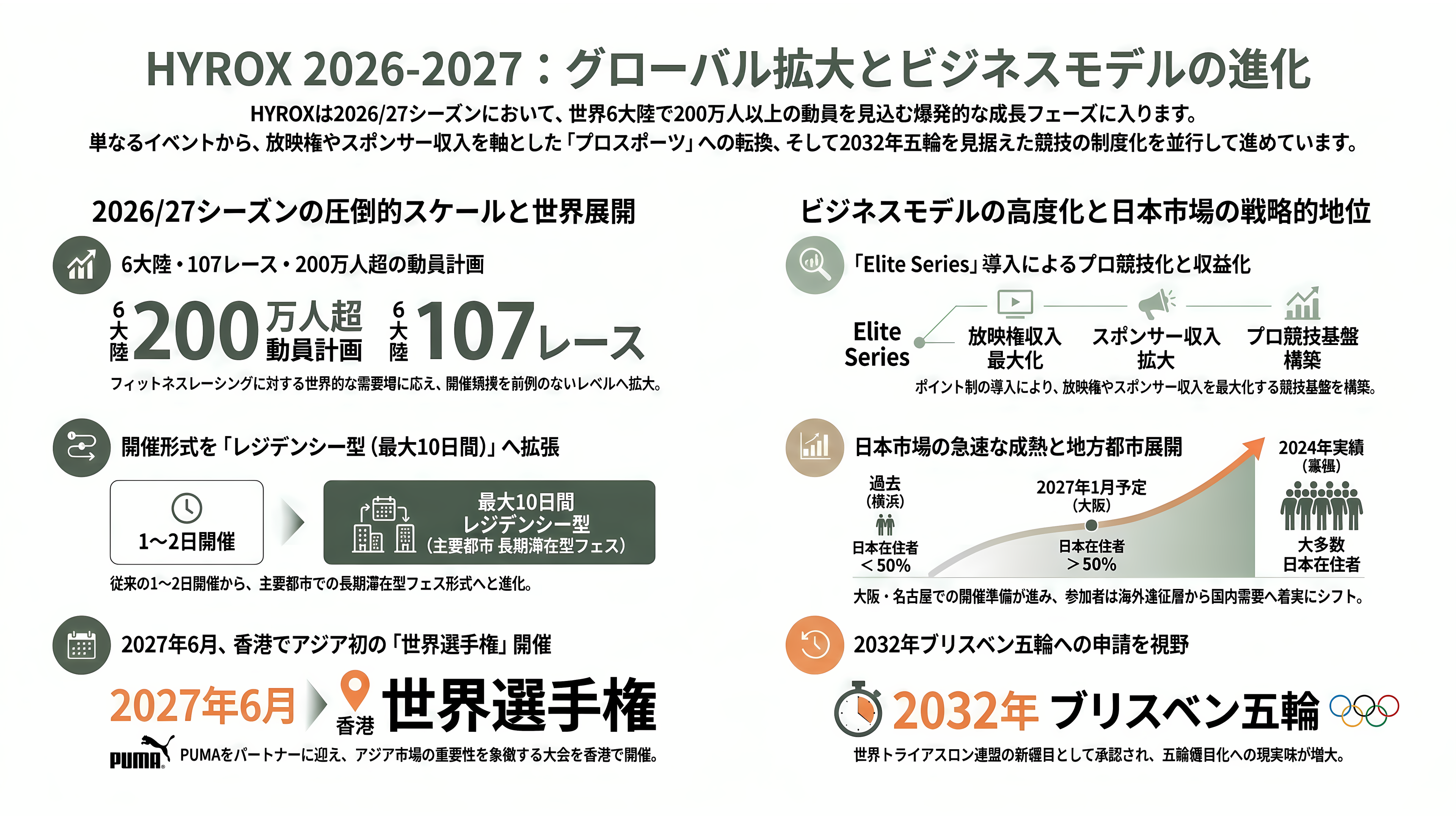 フィットネスレースHYROX(ハイロックス)、LVMHのPEファンド L Catterton(Lキャタルトン)が出資に向けて交渉中 - 今後の動き——2026年後半から2027年にかけて何が起きるか - 章扉