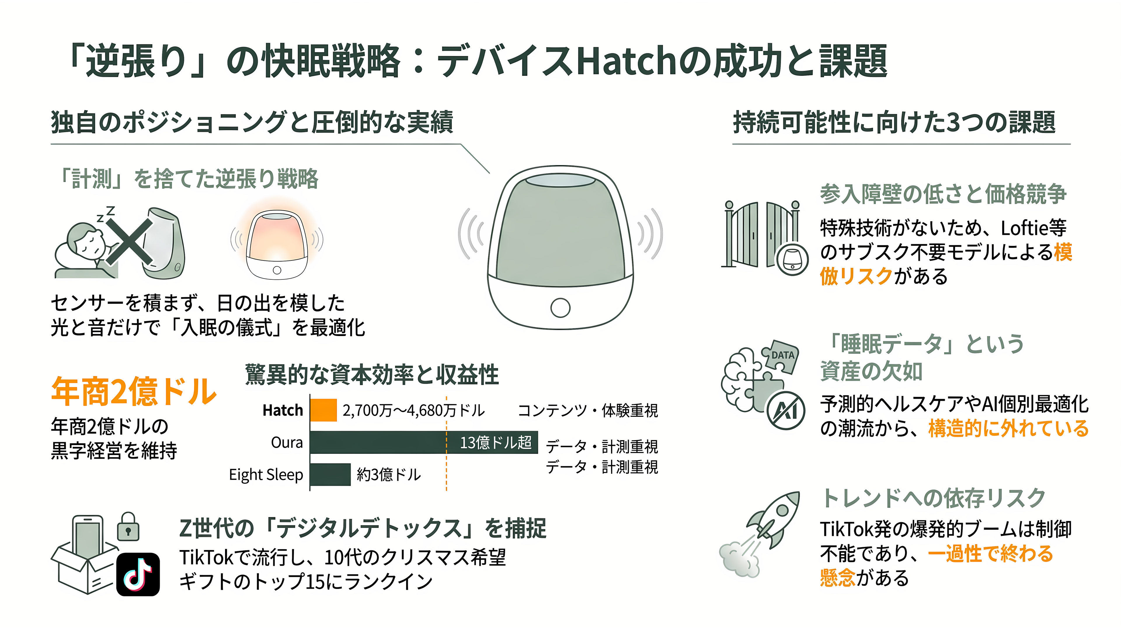睡眠の科学、スリープテック。Eight Sleep、快眠デバイスHatch、筑波大発S'UIMIN(スイミン)、介護Rehabilitation3.0、スマートリングのOura Health - 快眠デバイスHatchとは。強みと課題 - 章扉