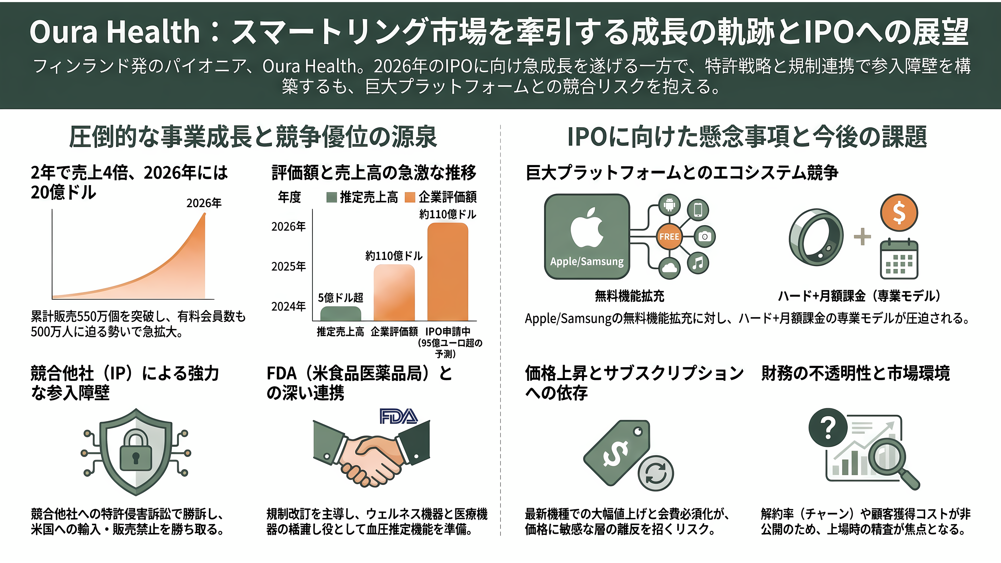 睡眠の科学、スリープテック。Eight Sleep、快眠デバイスHatch、筑波大発S'UIMIN(スイミン)、介護Rehabilitation3.0、スマートリングのOura Health - スマートリングのOura Healthとは。強みと課題 - 章扉