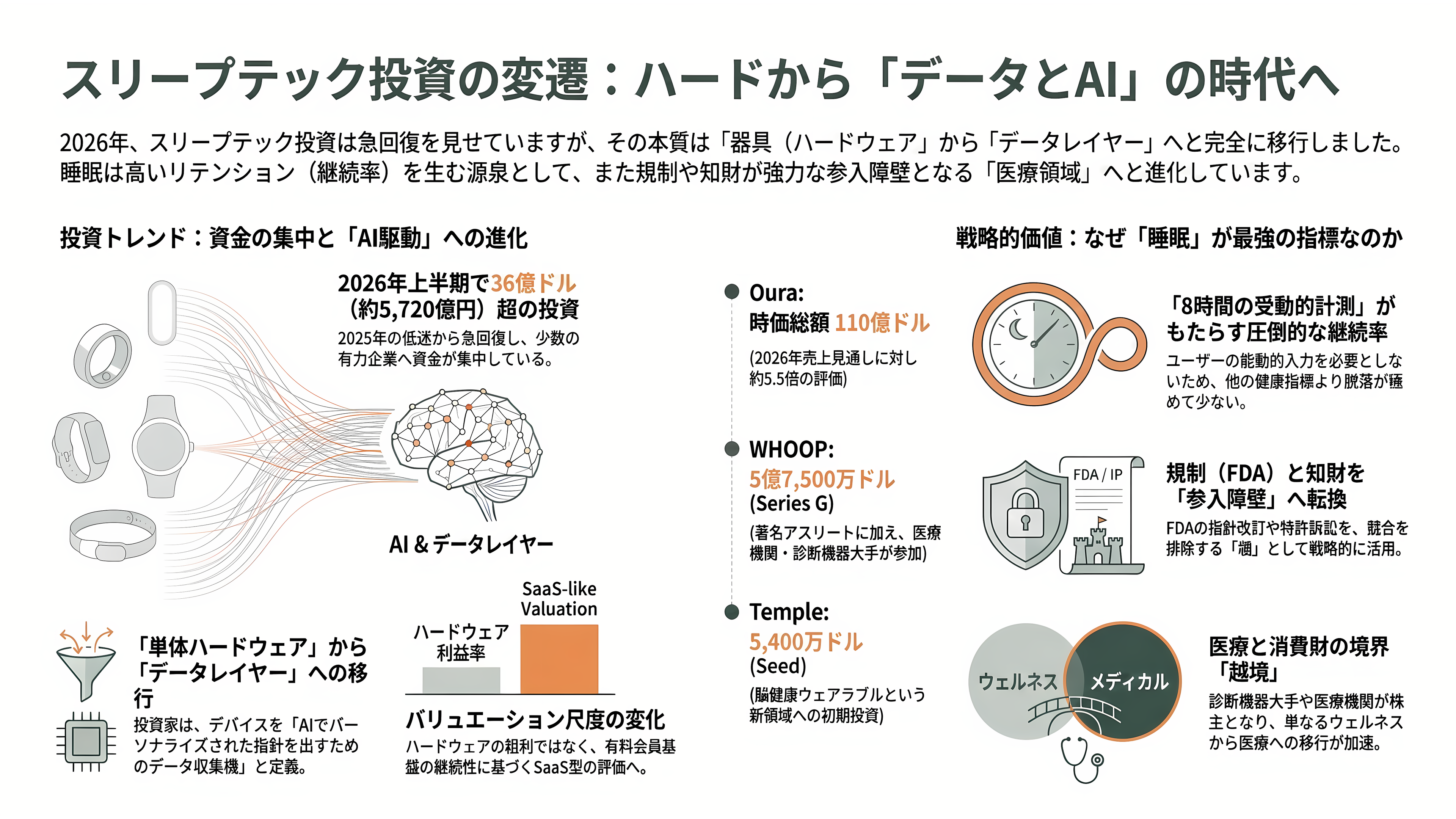 睡眠の科学、スリープテック。Eight Sleep、快眠デバイスHatch、筑波大発S'UIMIN(スイミン)、介護Rehabilitation3.0、スマートリングのOura Health - シリコンバレーのVCはスリープテックをどう見ているか - 章扉