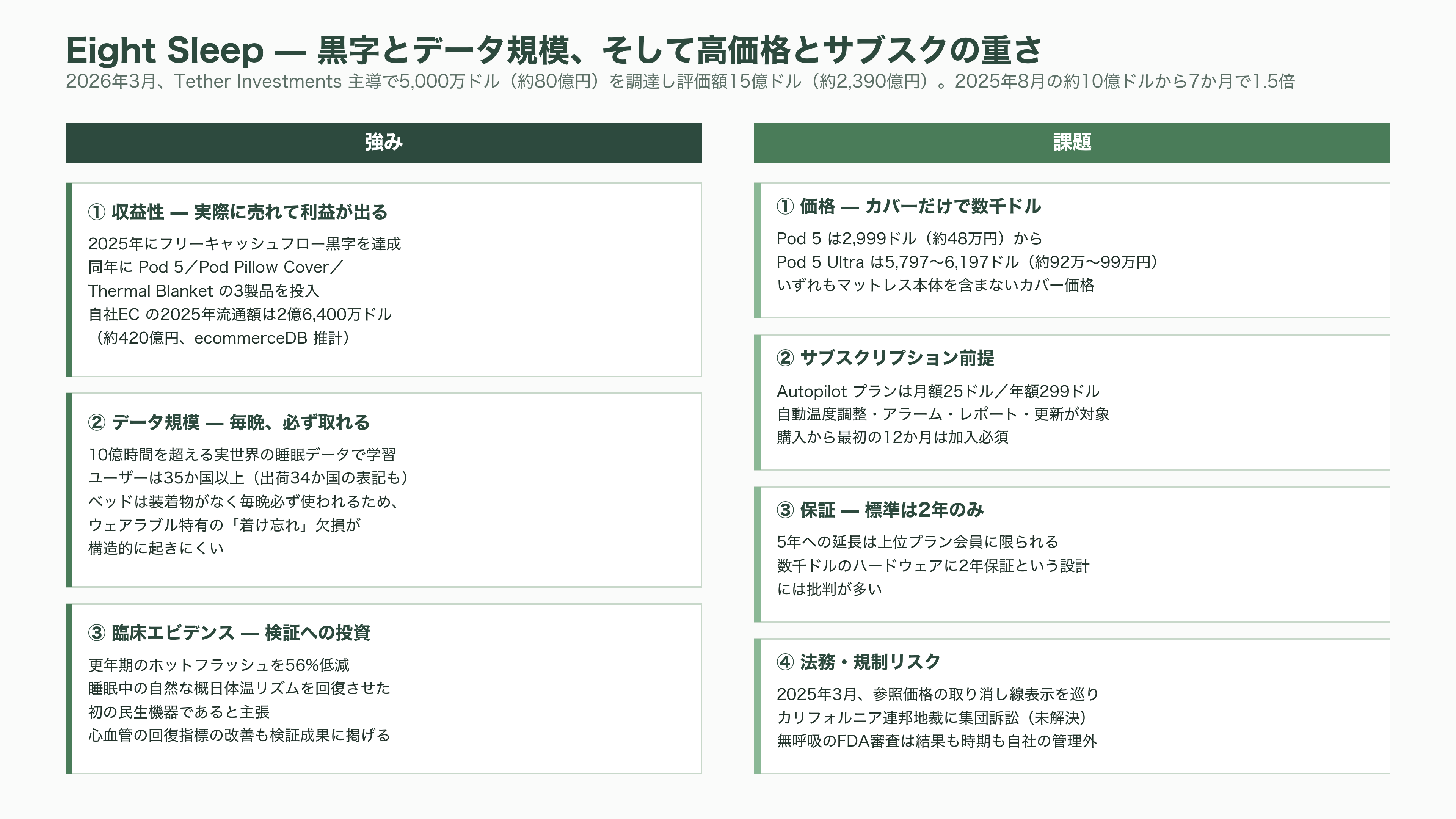 睡眠の科学、スリープテック。Eight Sleep、快眠デバイスHatch、筑波大発S'UIMIN(スイミン)、介護Rehabilitation3.0、スマートリングのOura Health - Eight Sleepとは。強みと課題 - 図表2