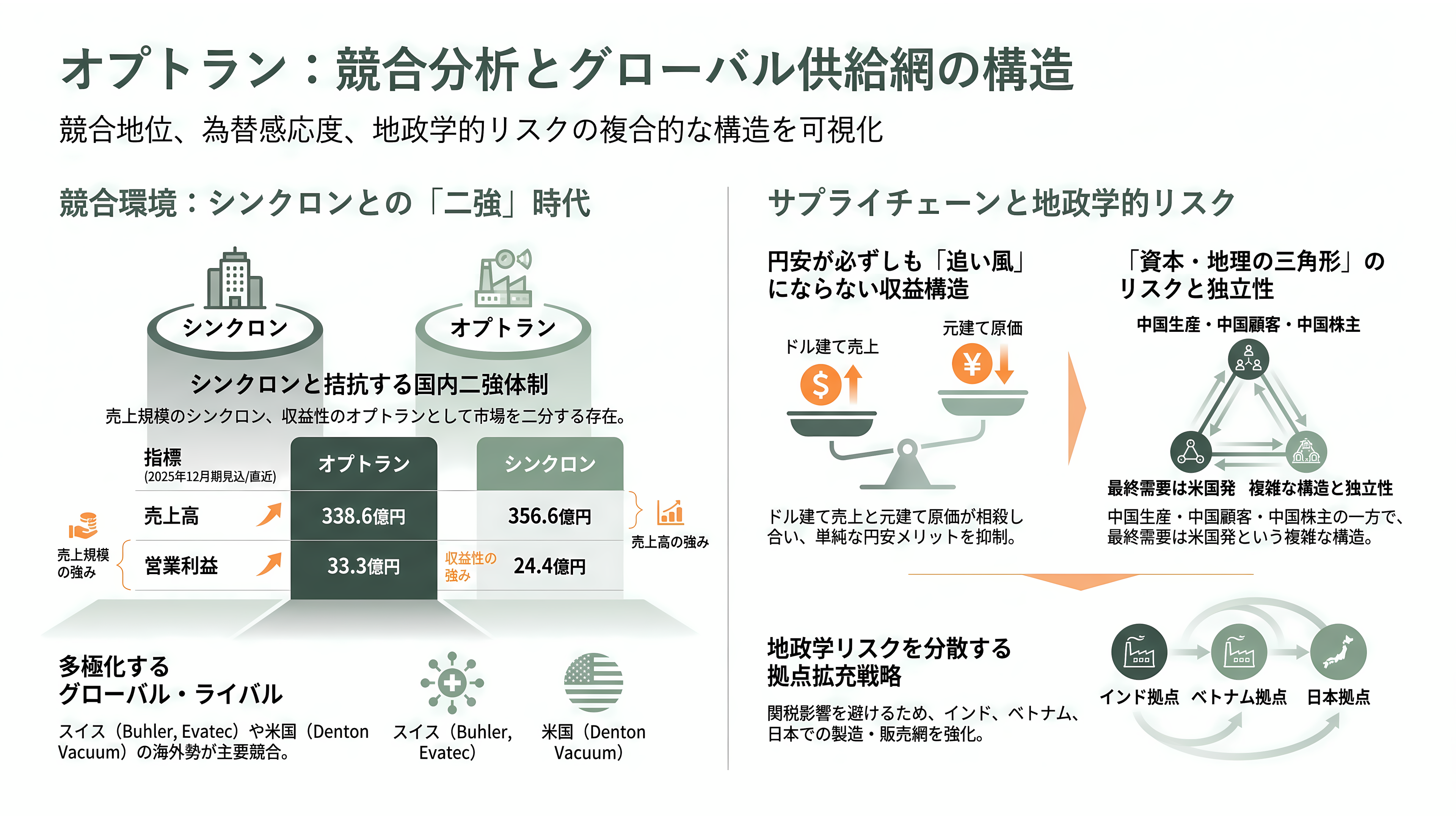 光学薄膜成膜装置からシリコンフォトニクスへ。第二の創業を掲げるオプトラン(6235)、光学融合企業への転換 - 競合とサプライチェーン - 章扉