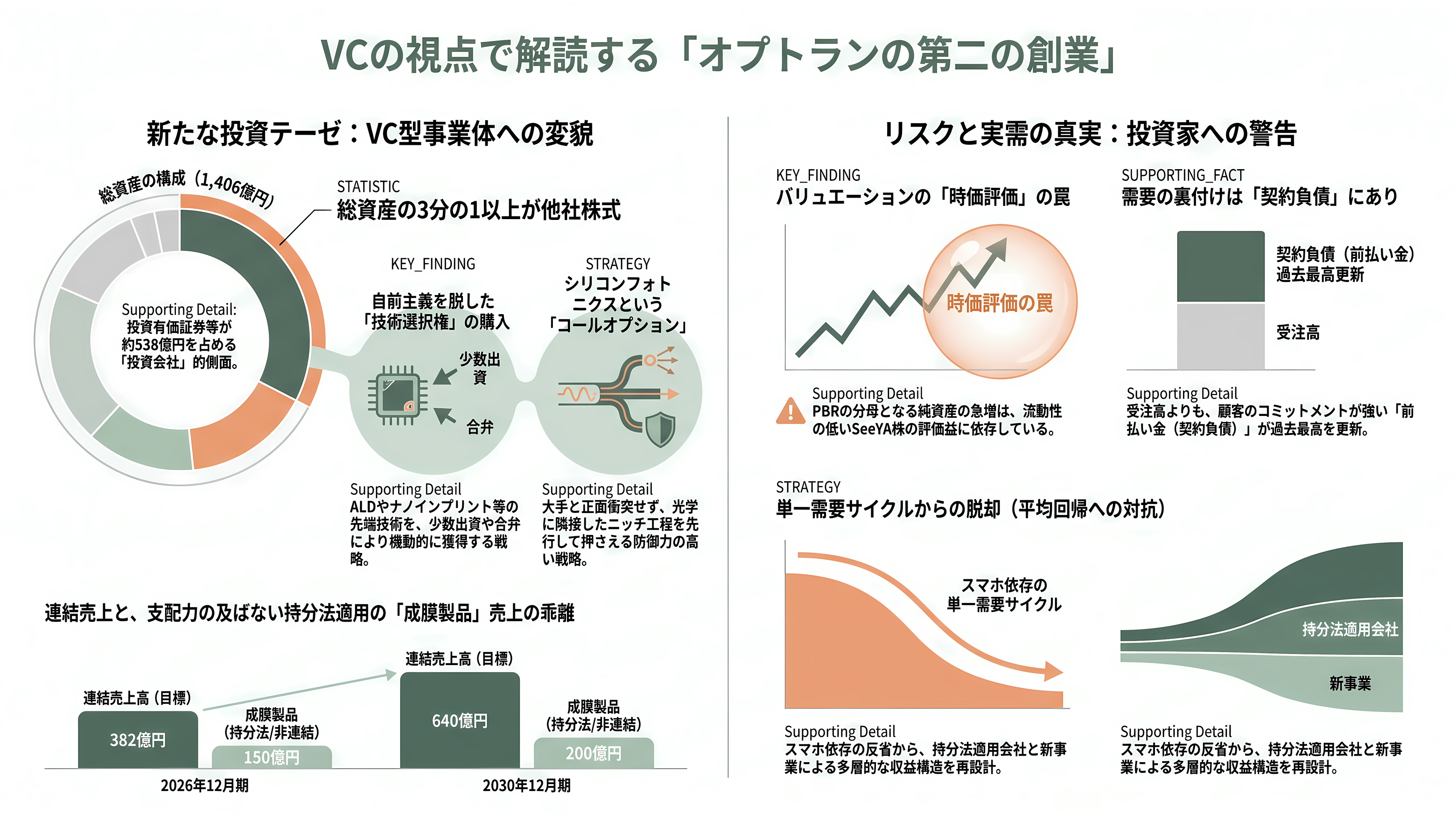 光学薄膜成膜装置からシリコンフォトニクスへ。第二の創業を掲げるオプトラン(6235)、光学融合企業への転換 - VCの視点で読む「第二の創業」 - 章扉