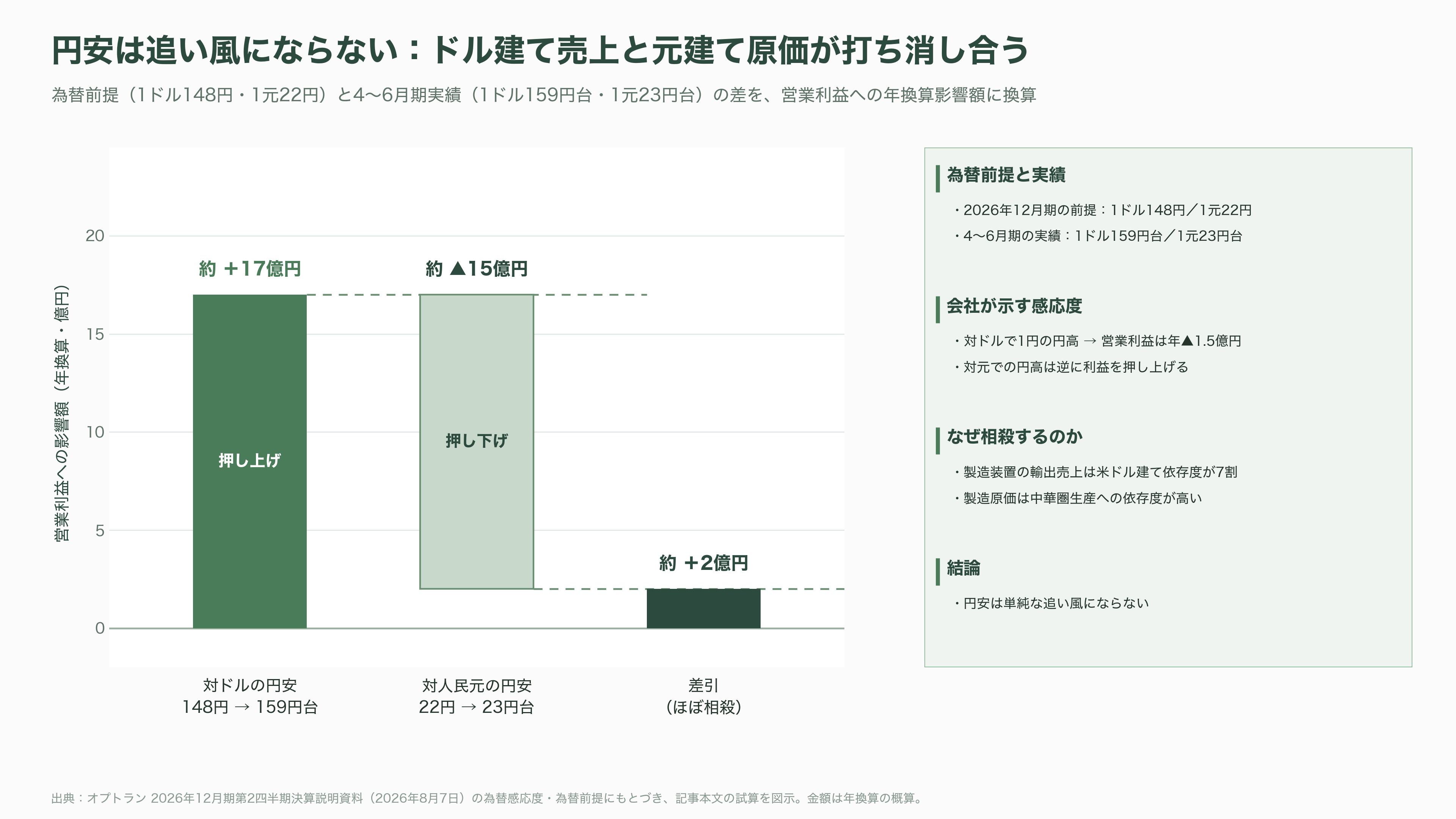 光学薄膜成膜装置からシリコンフォトニクスへ。第二の創業を掲げるオプトラン(6235)、光学融合企業への転換 - 競合とサプライチェーン - 図表2