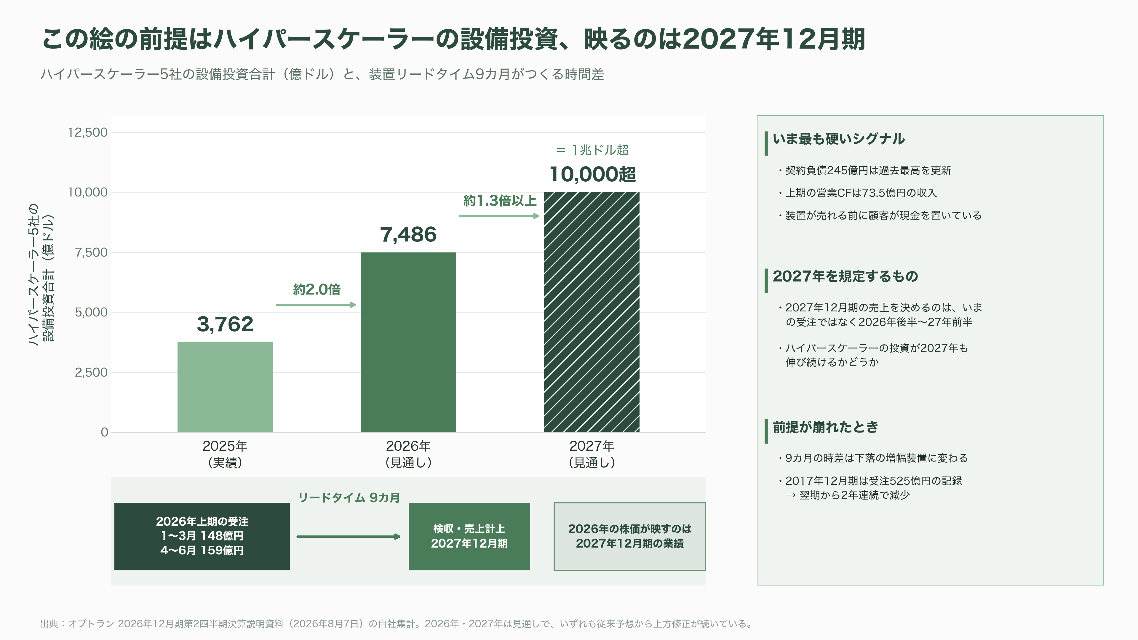 光学薄膜成膜装置からシリコンフォトニクスへ。第二の創業を掲げるオプトラン(6235)、光学融合企業への転換 - VCの視点で読む「第二の創業」 - 図表1