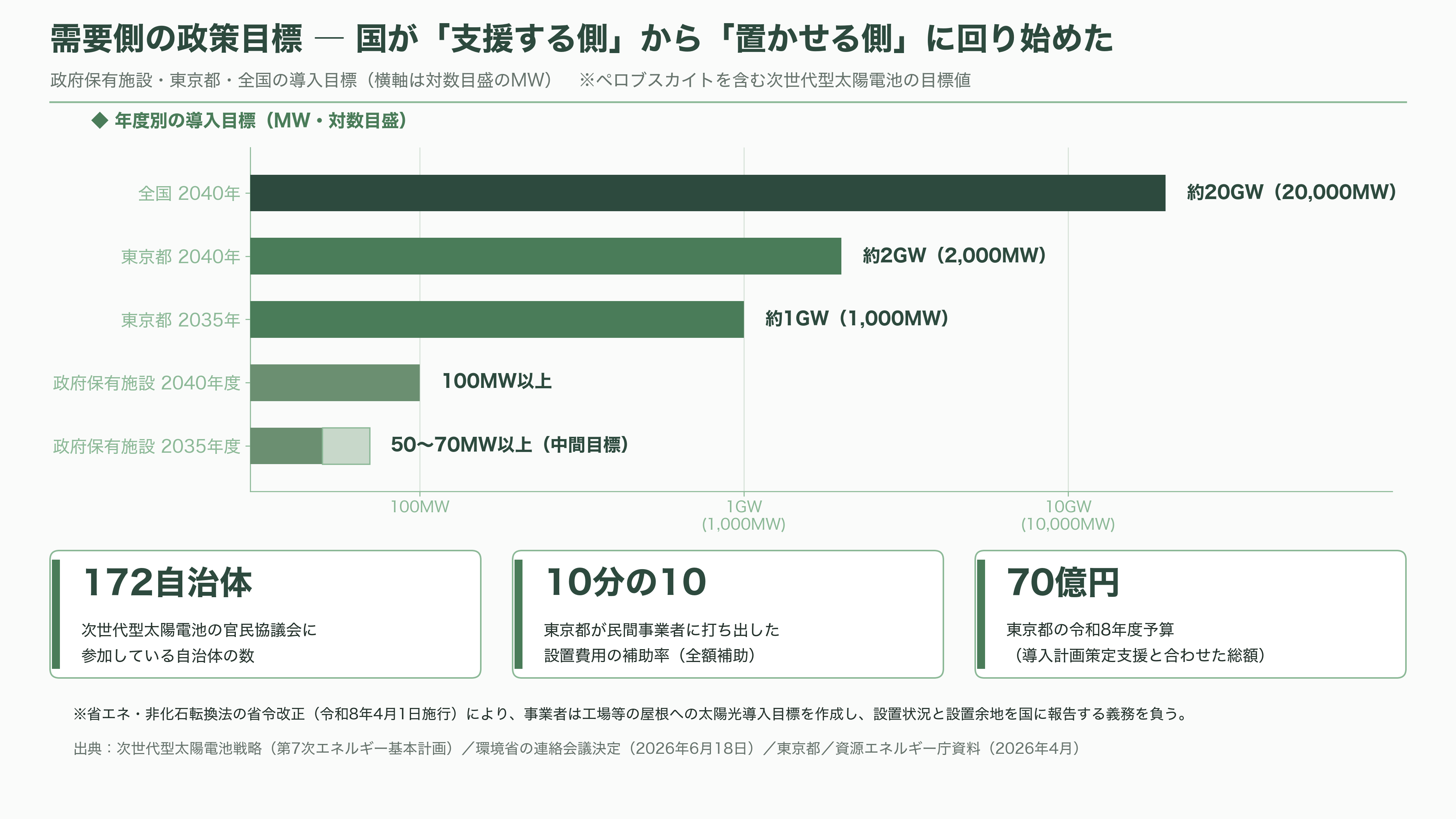 カネカ、次世代型タンデム太陽電池量産技術実証事業が、グリーンイノベーション基金事業(GI基金)に採択 - 強み ― 国内で唯一「セルからモジュールまで」を持ち、採択が税制上の資格を伴う - 図表1