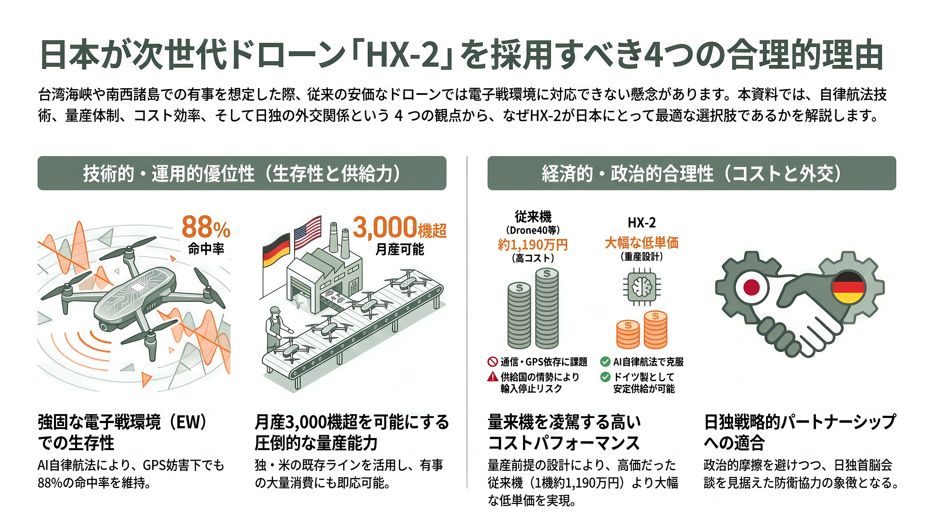 楽天G(4755)、ドイツの防衛AIテック企業Helsing(ヘルシング)社と提携。自律型攻撃・徘徊型ドローンHX-2の陸上自衛隊導入を支援、国内窓口として防衛省への提案・国産化を推進 - 強み ― 日本がHX-2を試す合理的な理由 - 章扉