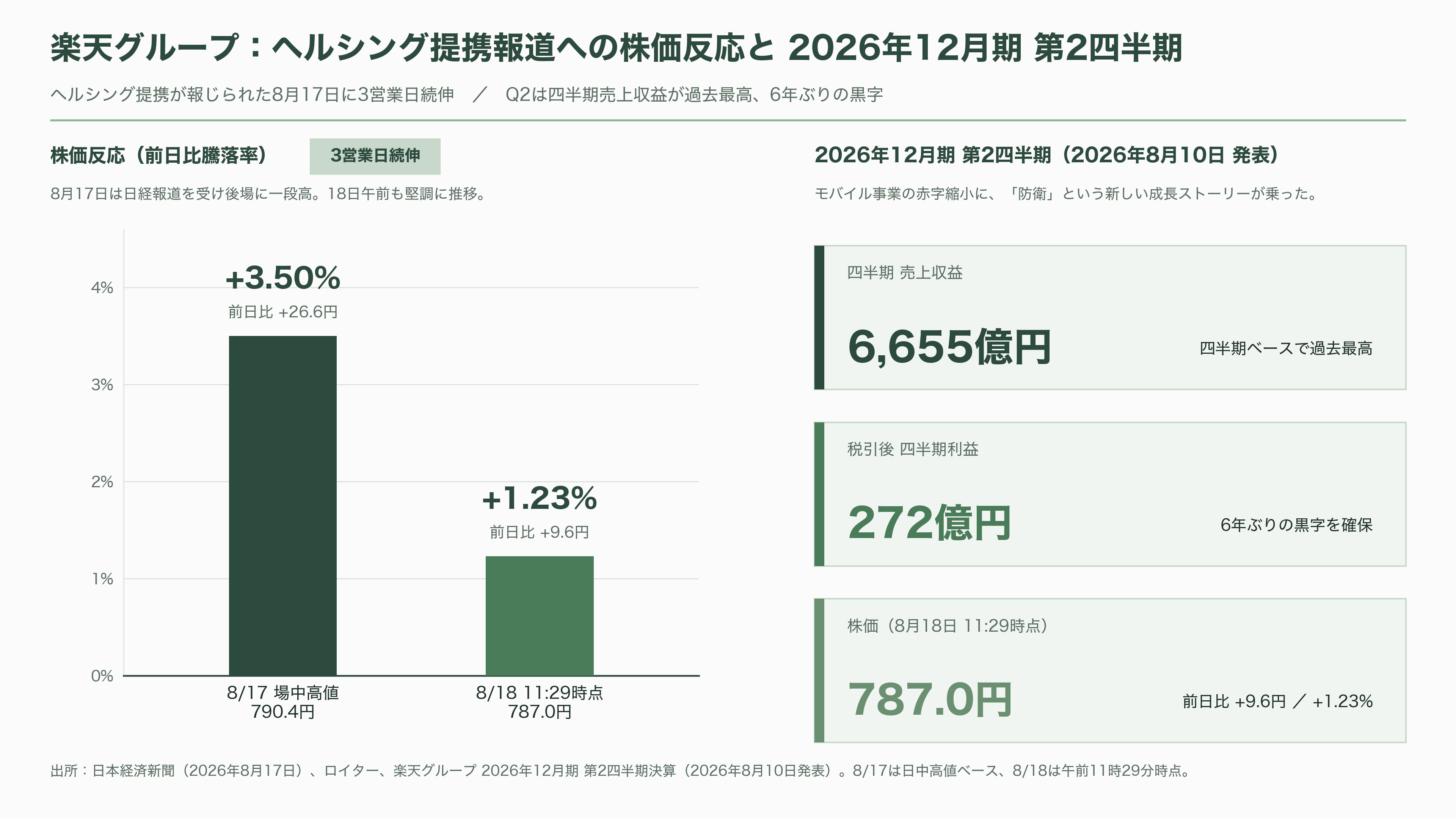 楽天G(4755)、ドイツの防衛AIテック企業Helsing(ヘルシング)社と提携。自律型攻撃・徘徊型ドローンHX-2の陸上自衛隊導入を支援、国内窓口として防衛省への提案・国産化を推進 - ニュースの全体像 ― 楽天が「防衛スタートアップの日本窓口」になった日 - 図表1