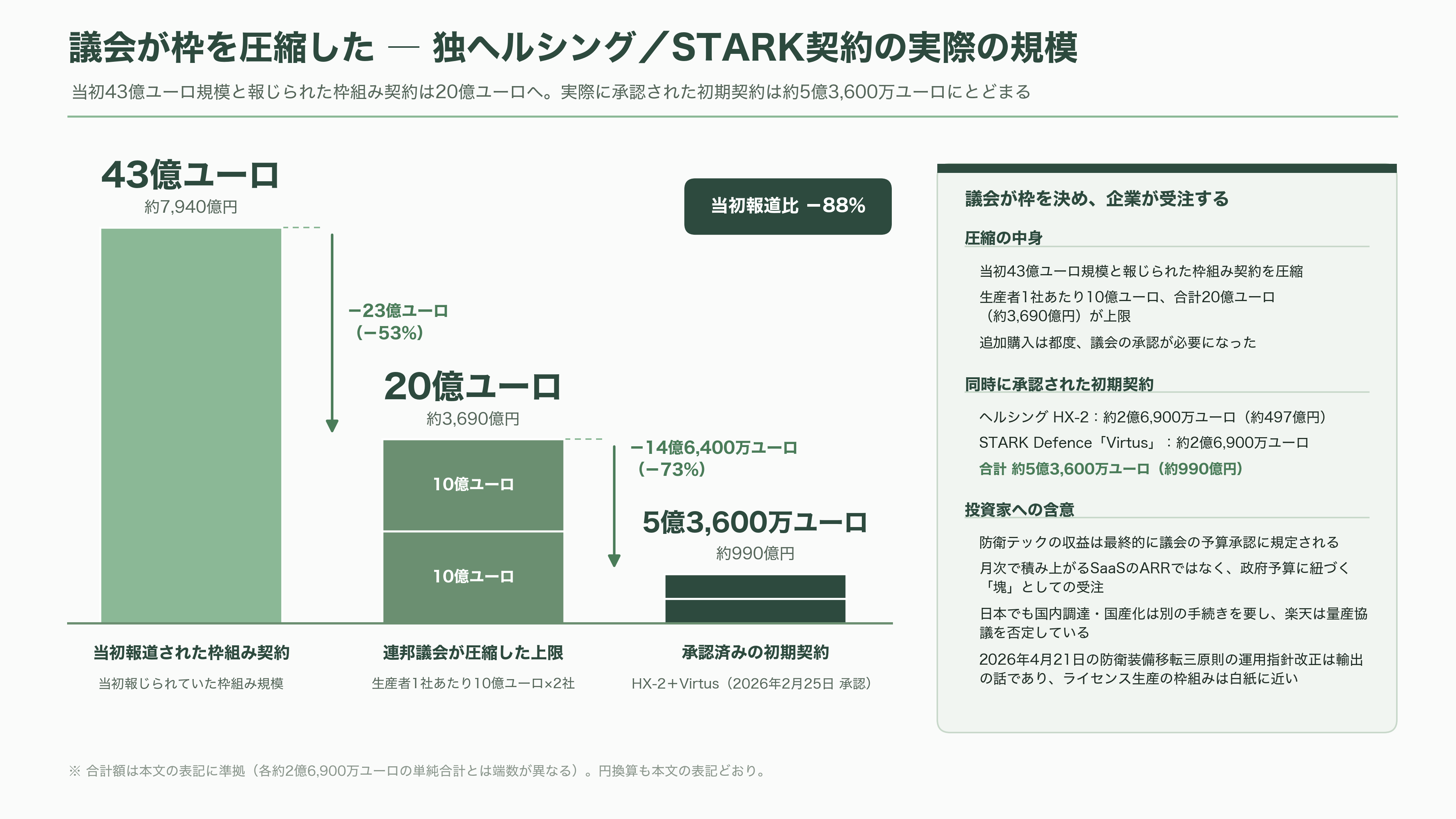楽天G(4755)、ドイツの防衛AIテック企業Helsing(ヘルシング)社と提携。自律型攻撃・徘徊型ドローンHX-2の陸上自衛隊導入を支援、国内窓口として防衛省への提案・国産化を推進 - 課題 ― 実戦での躓き、価格批判、そして制度と世論の壁 - 図表1