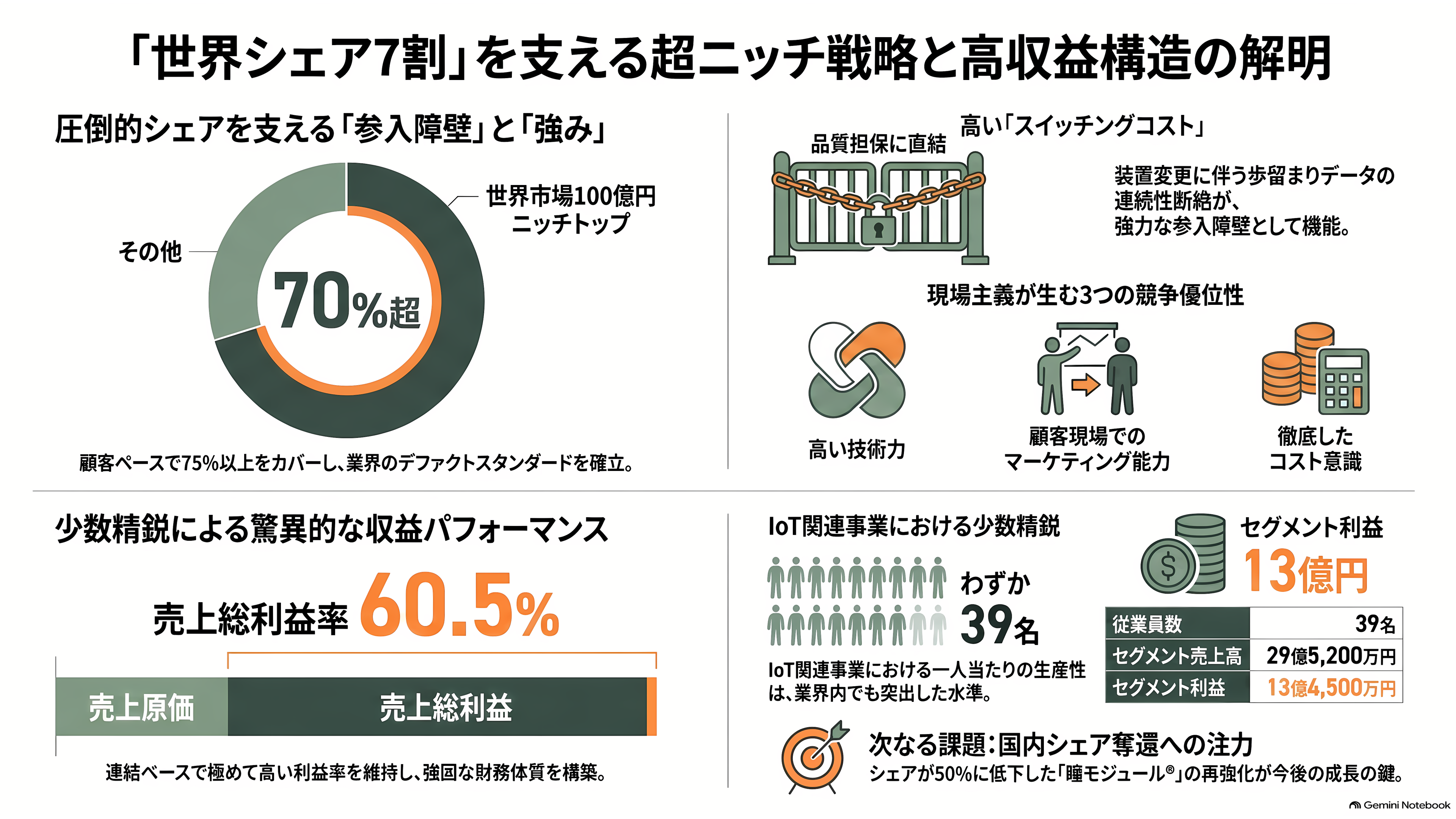 インターアクション、CMOSイメージセンサーの検査用光源装置で世界70%以上のシェア。創業者 木地 英雄 - 「世界シェア7割」の中身——100億円のニッチと、顧客ベース75%以上 - 章扉