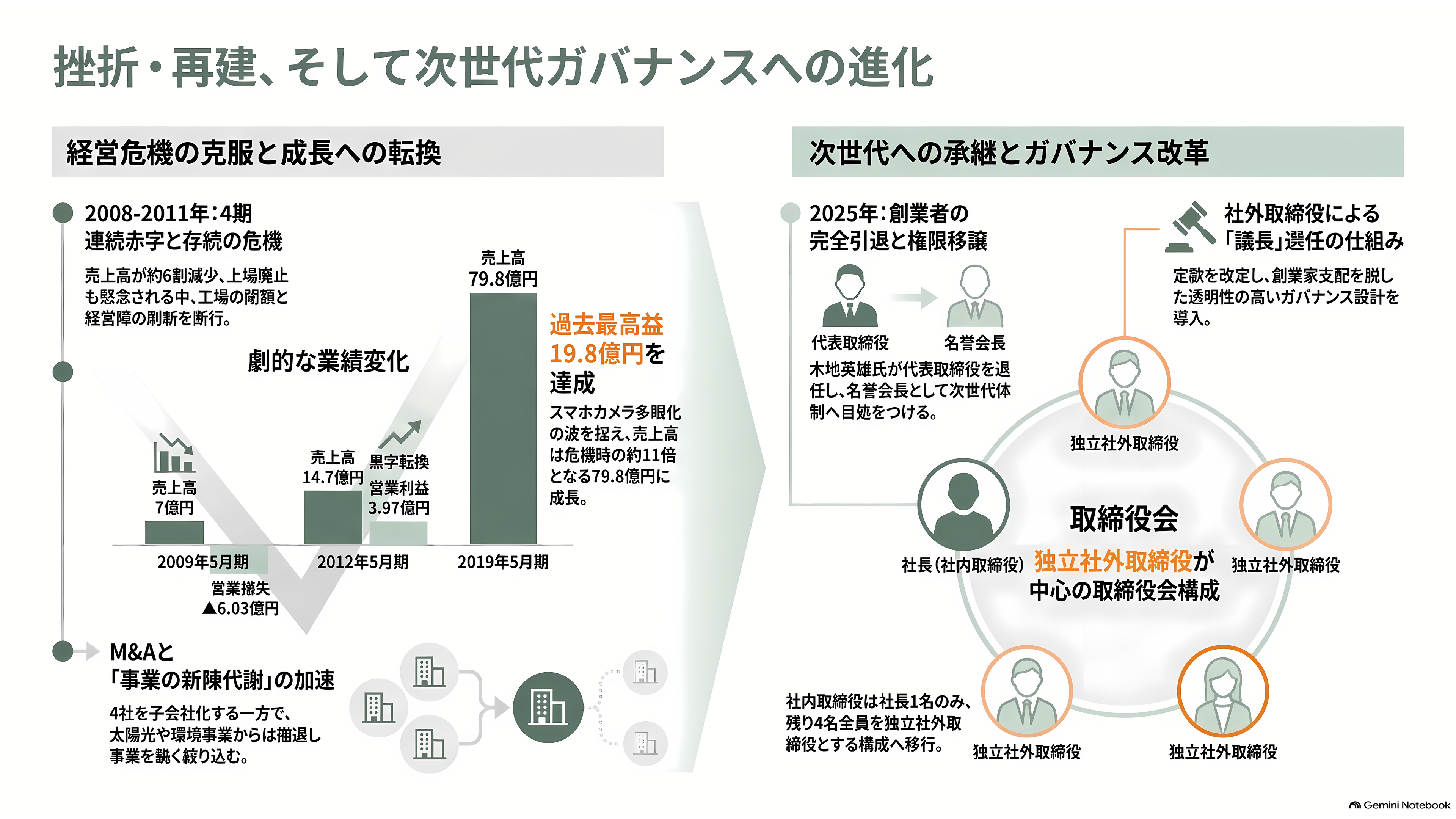 インターアクション、CMOSイメージセンサーの検査用光源装置で世界70%以上のシェア。創業者 木地 英雄 - 挫折と再建、そして完全引退までの歩み - 章扉