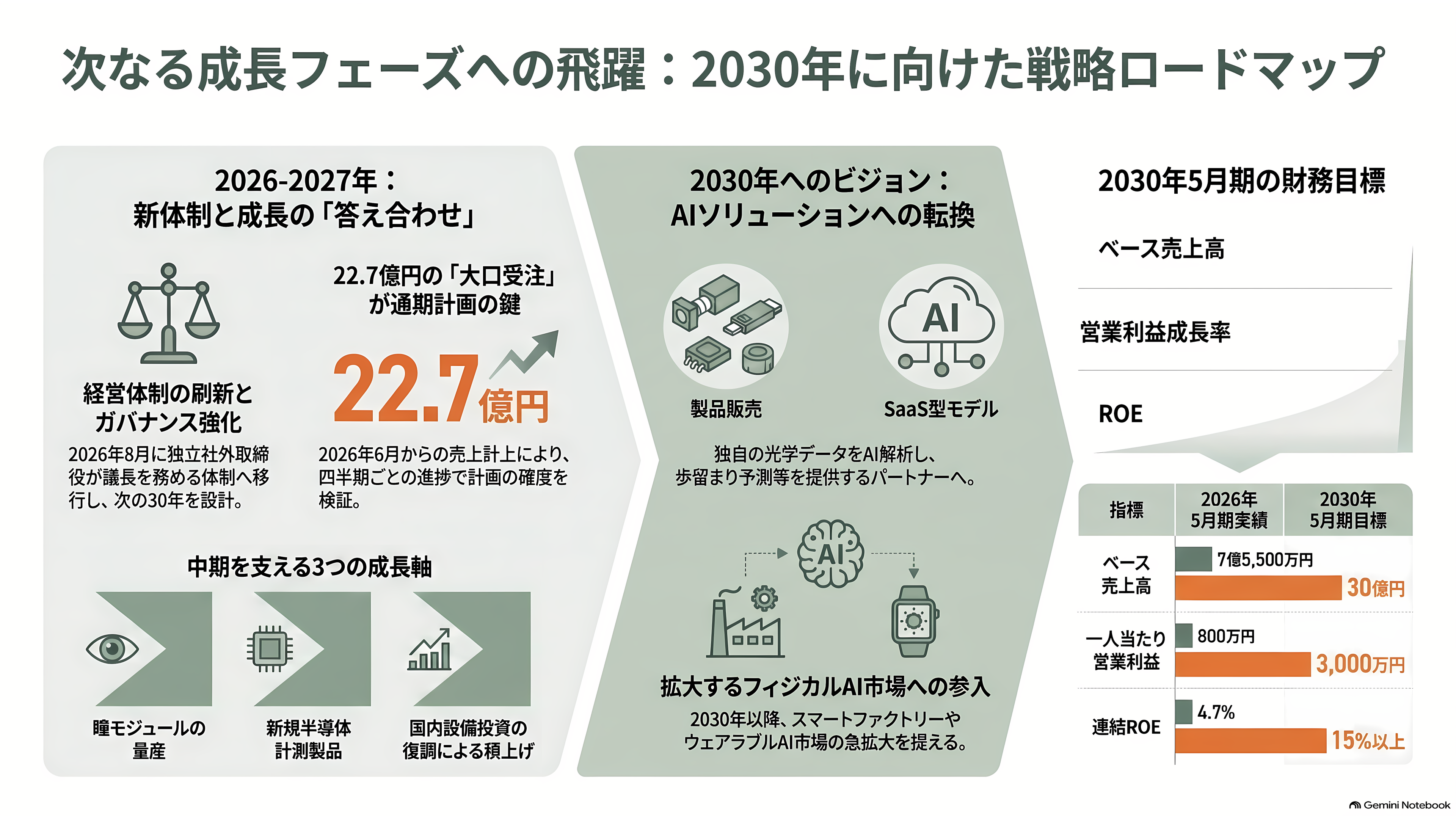 インターアクション、CMOSイメージセンサーの検査用光源装置で世界70%以上のシェア。創業者 木地 英雄 - これから何が「計測」されるのか - 章扉