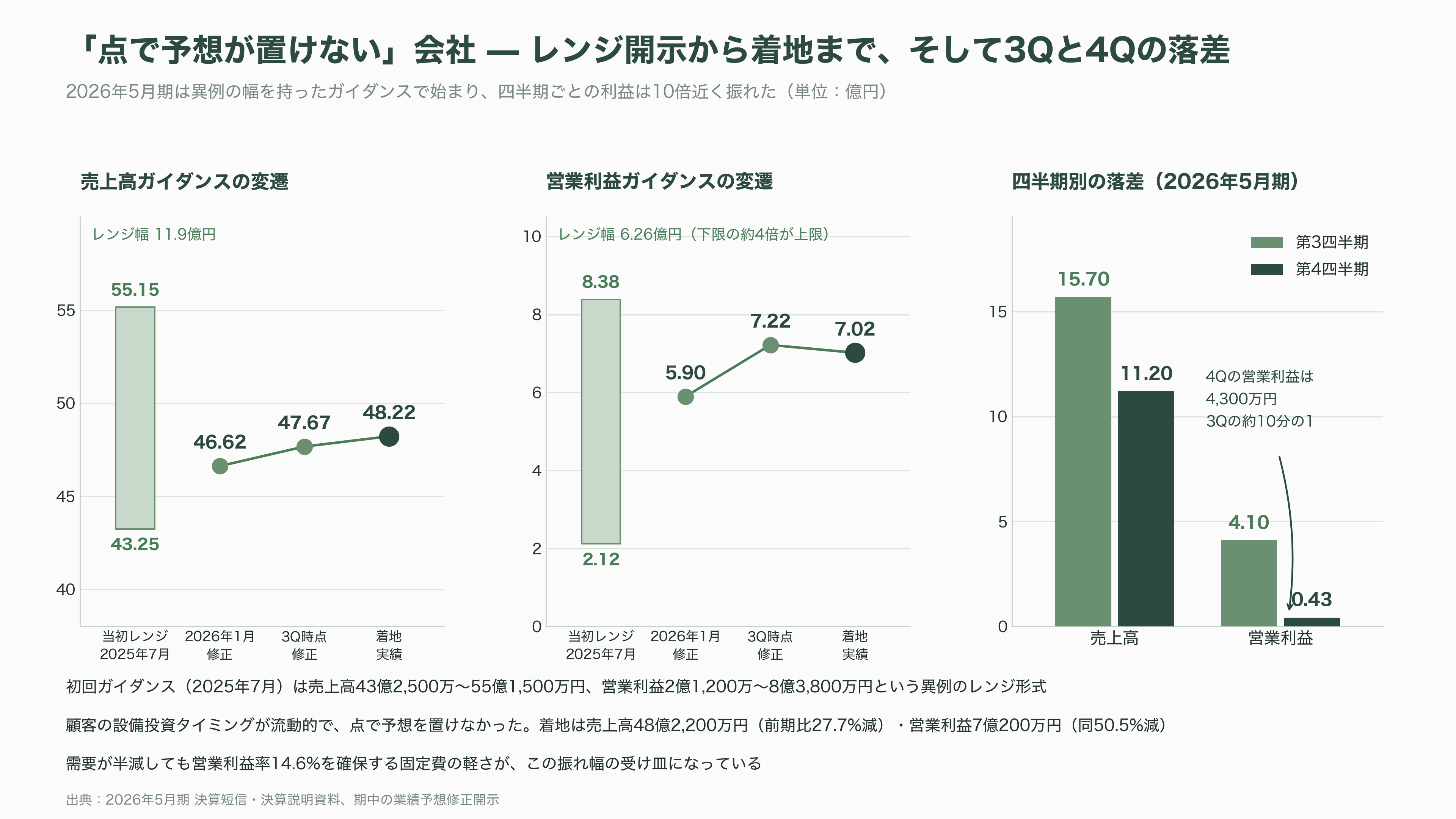 インターアクション、CMOSイメージセンサーの検査用光源装置で世界70%以上のシェア。創業者 木地 英雄 - 「ファブレス」なのか——資産を持たない会社の強みと課題 - 図表1