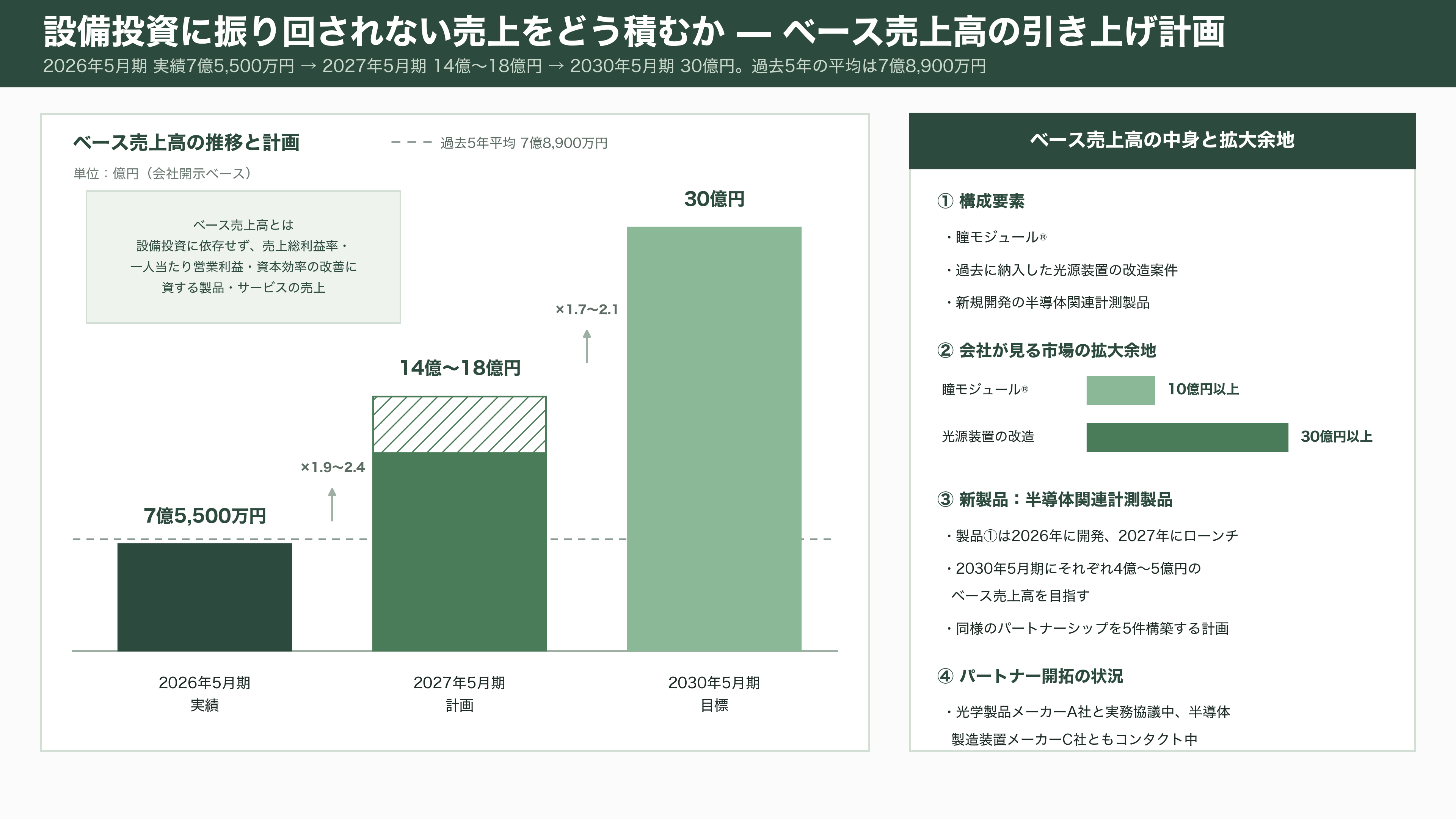 インターアクション、CMOSイメージセンサーの検査用光源装置で世界70%以上のシェア。創業者 木地 英雄 - 「ファブレス」なのか——資産を持たない会社の強みと課題 - 図表3
