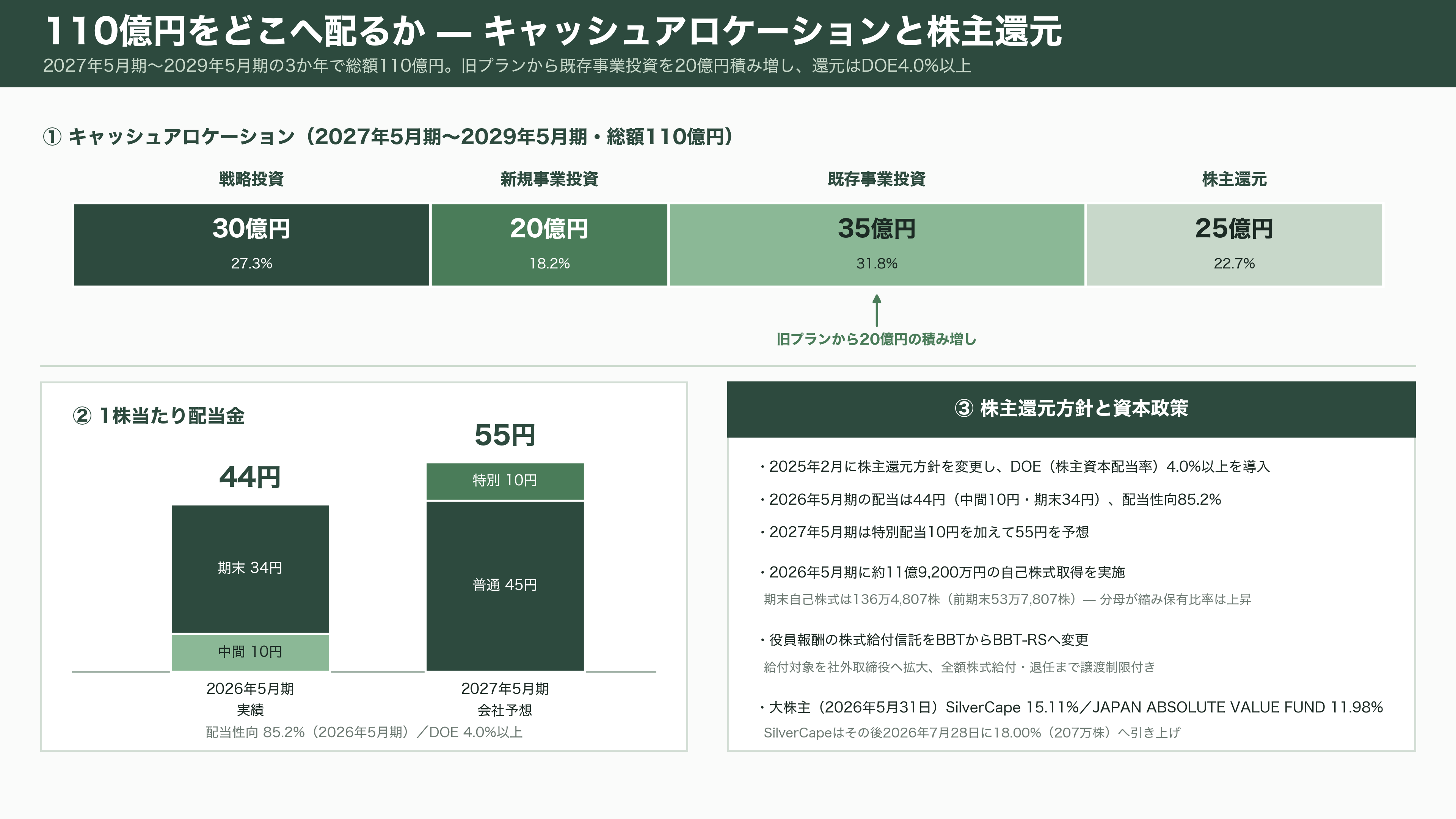 インターアクション、CMOSイメージセンサーの検査用光源装置で世界70%以上のシェア。創業者 木地 英雄 - 投資家が見ているもの——18%を握るケイマンのファンドと、ボストンのアクティビスト - 図表3