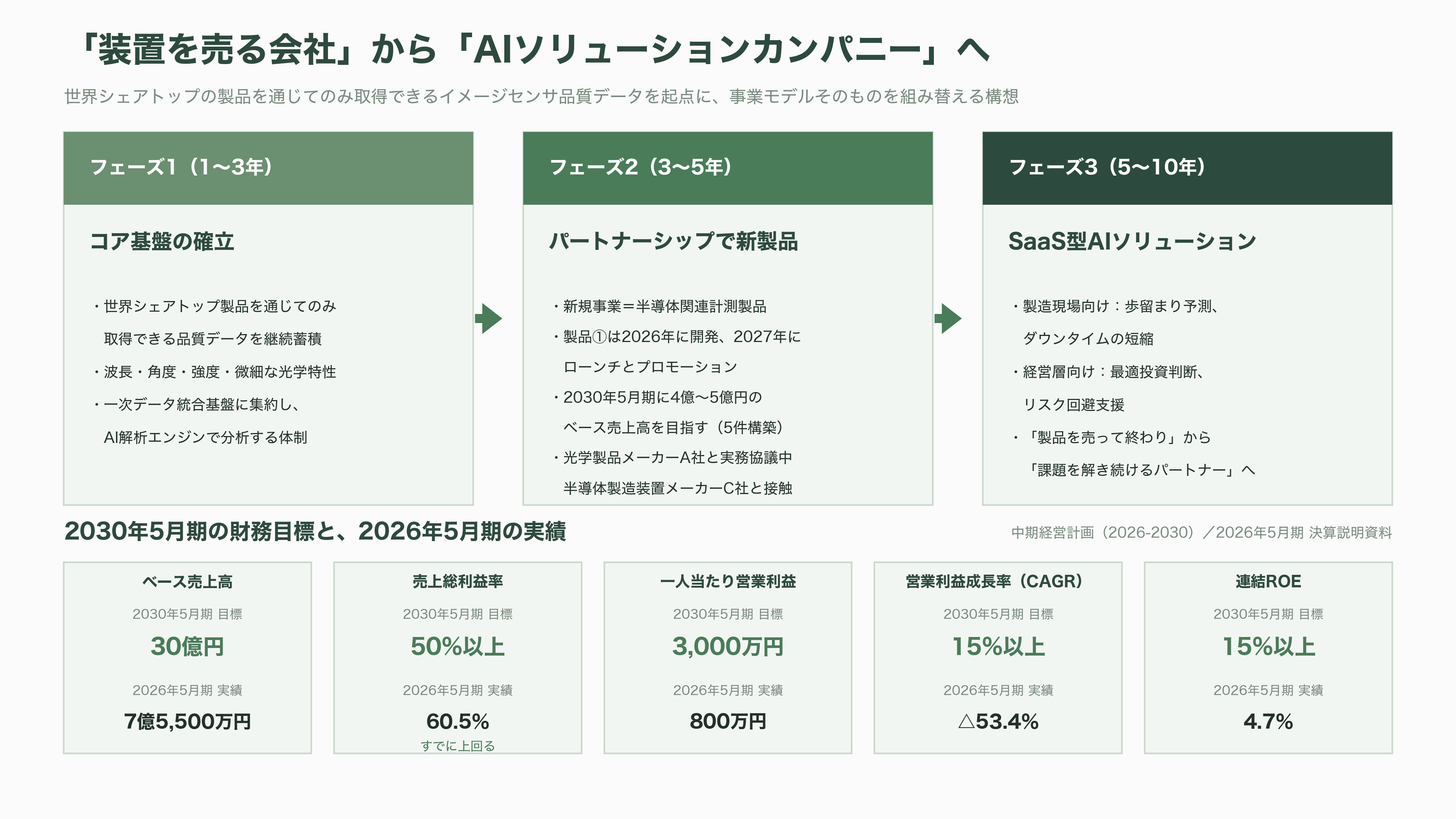 インターアクション、CMOSイメージセンサーの検査用光源装置で世界70%以上のシェア。創業者 木地 英雄 - これから何が「計測」されるのか - 図表1