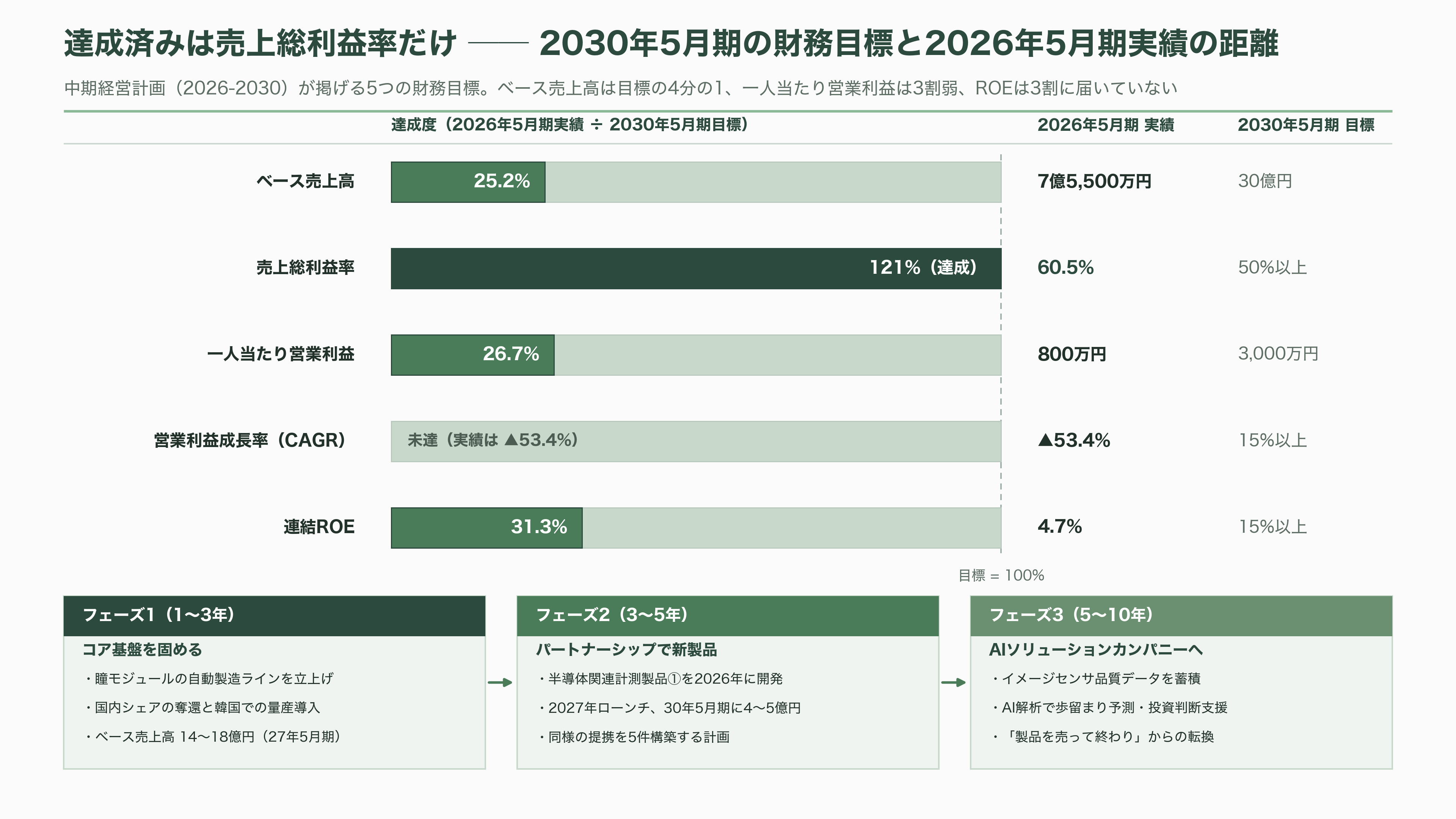 インターアクション、CMOSイメージセンサーの検査用光源装置で世界70%以上のシェア。創業者 木地 英雄 - これから何が「計測」されるのか - 図表2
