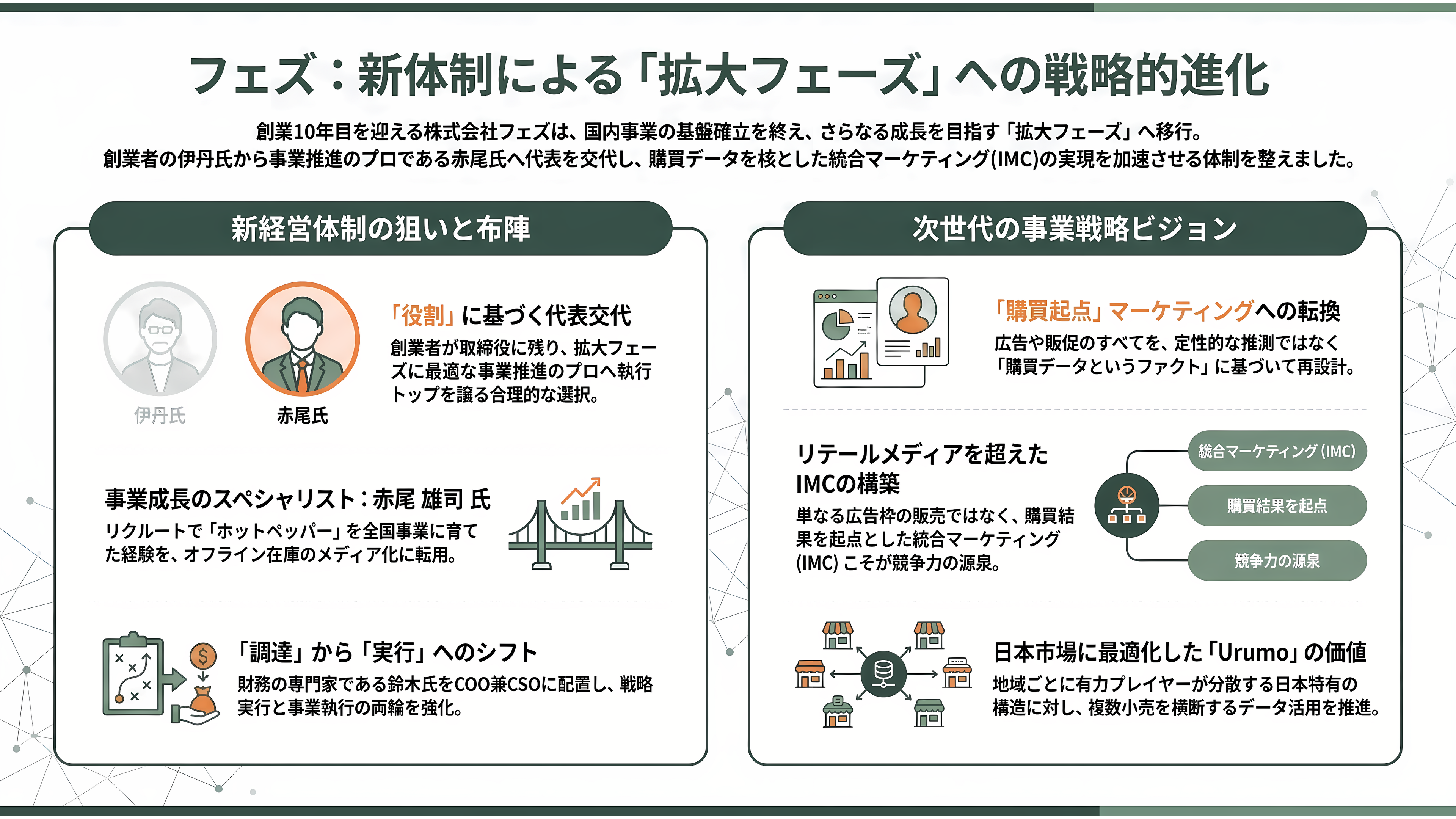 フェズ（FEZ）、リテールデータプラットフォームUrumo（ウルモ）とは - 社長交代と赤尾雄司——「代表は役割のひとつ」 - 章扉