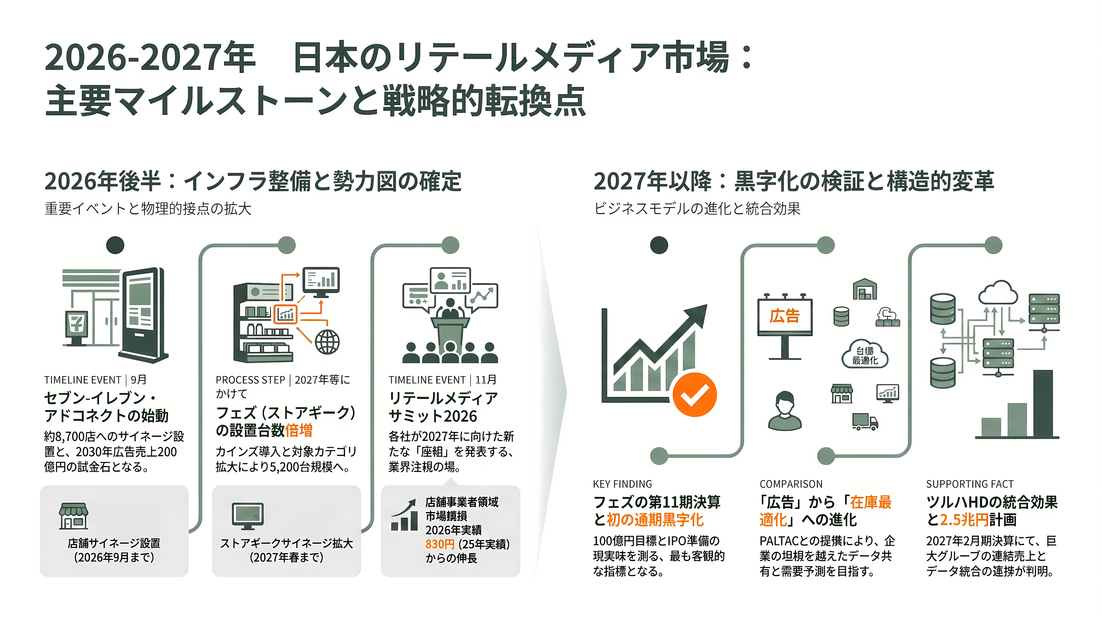 フェズ（FEZ）、リテールデータプラットフォームUrumo（ウルモ）とは - 今後の注目点——いつ、何が動くか - 章扉