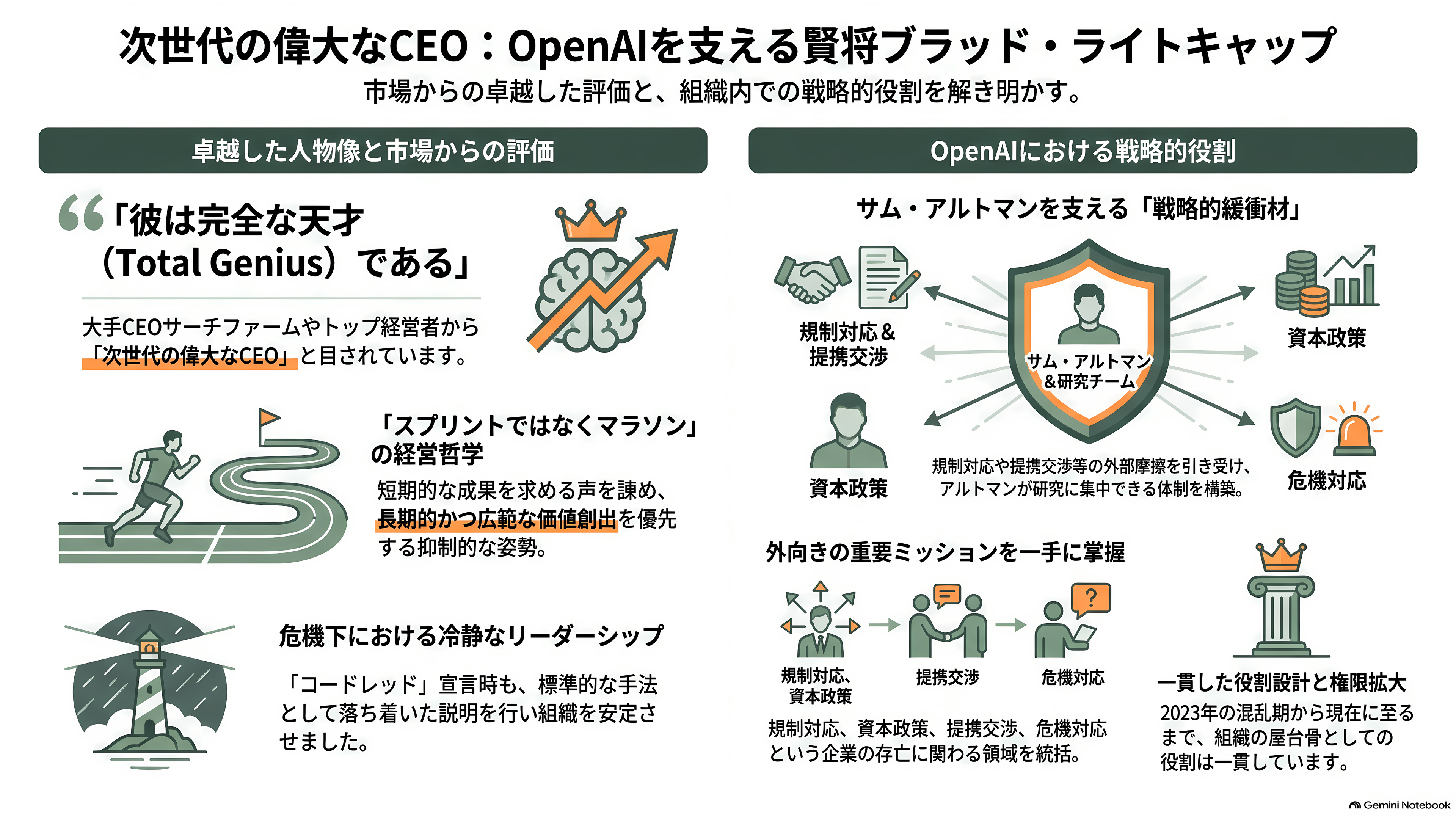 サム・アルトマンの右腕。在籍9年のOpenAI COO Brad Lightcap(ブラッド・ライトキャップ)退職 - 人物像と、同僚・ヘッドハンターからの評価 - 章扉