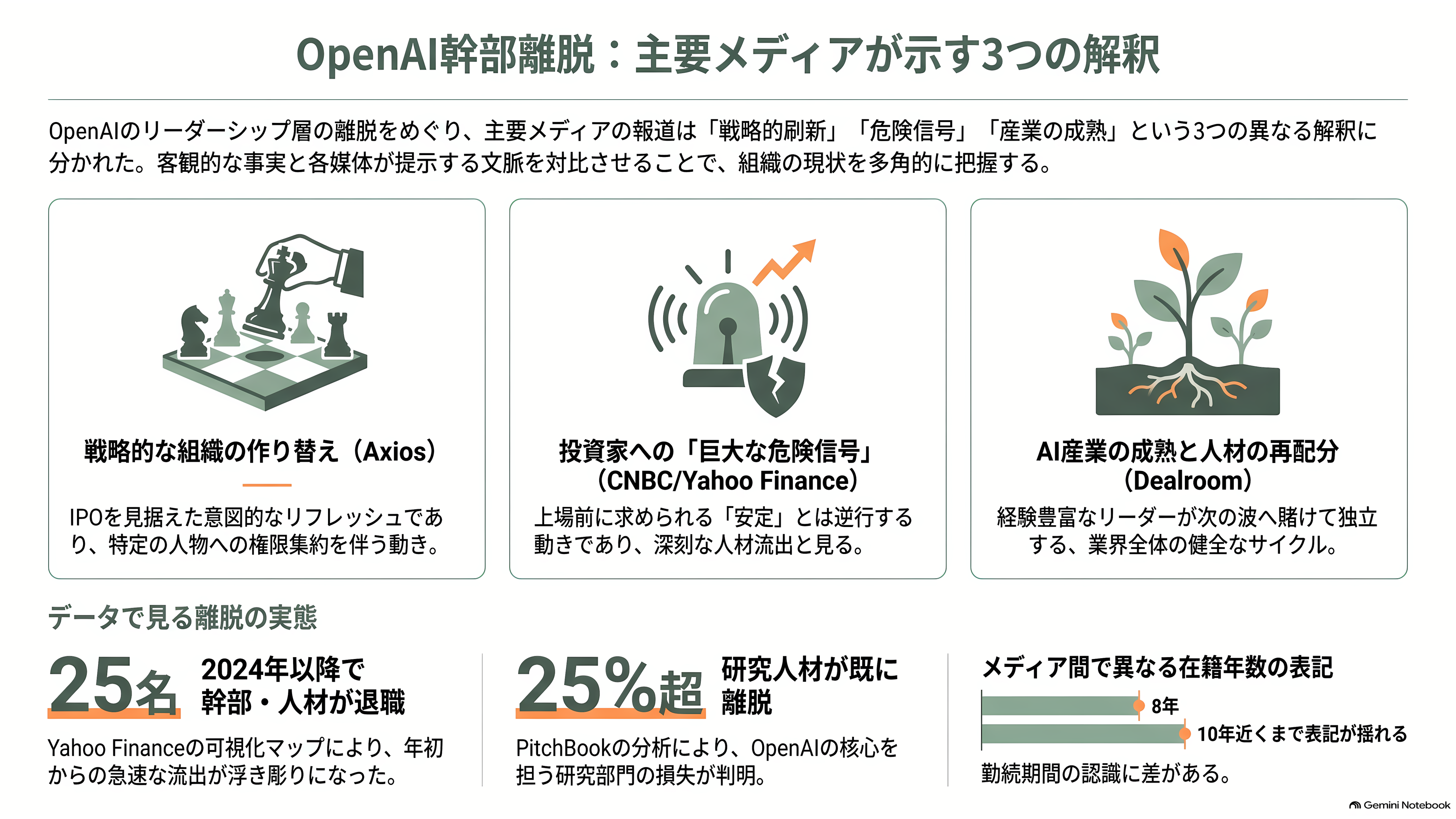 サム・アルトマンの右腕。在籍9年のOpenAI COO Brad Lightcap(ブラッド・ライトキャップ)退職 - 各紙・各サイトはどう報じたか - 章扉