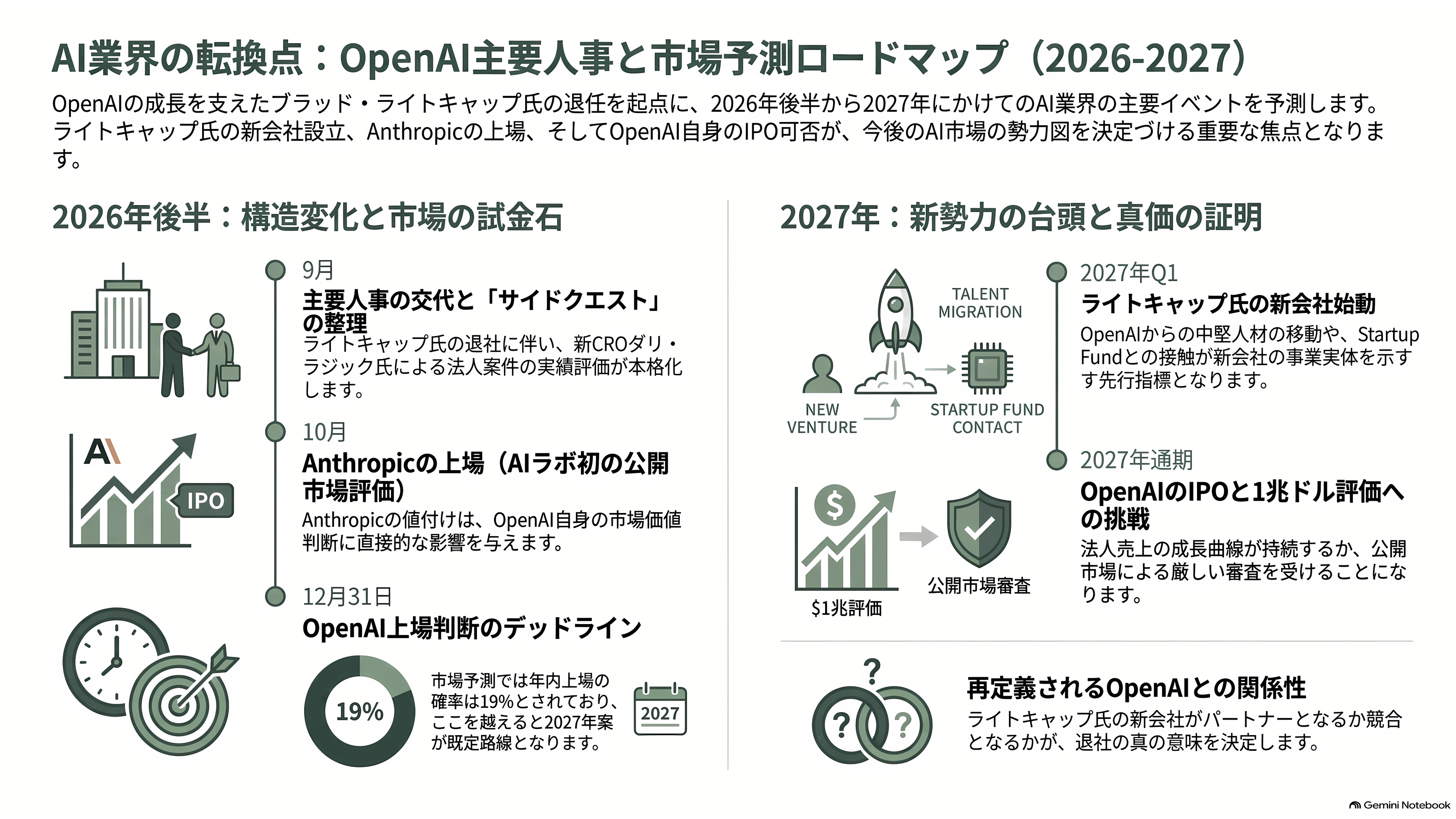 サム・アルトマンの右腕。在籍9年のOpenAI COO Brad Lightcap(ブラッド・ライトキャップ)退職 - 今後、いつ、何が観測されるか - 章扉